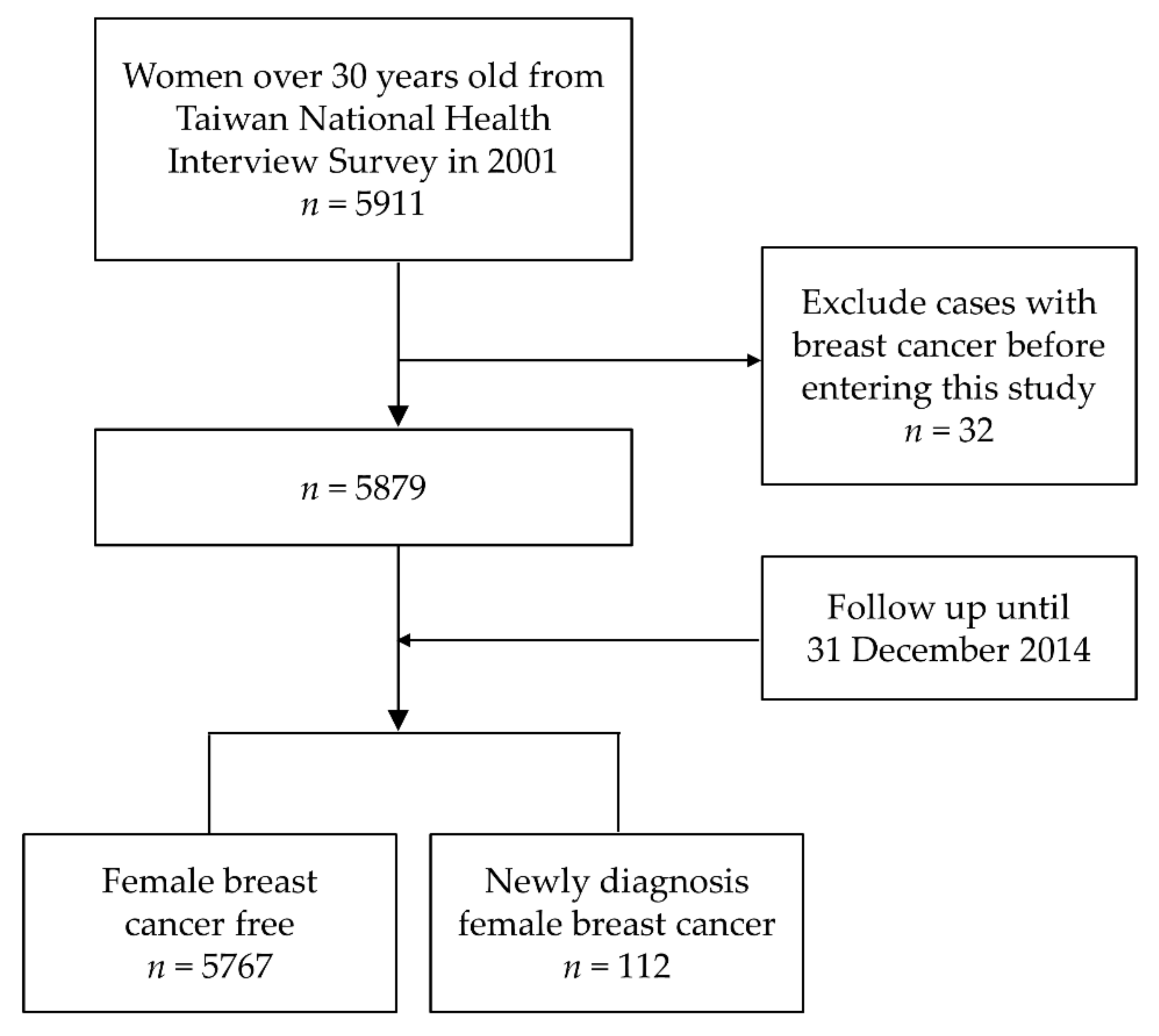 Cancers 14 00788 g001