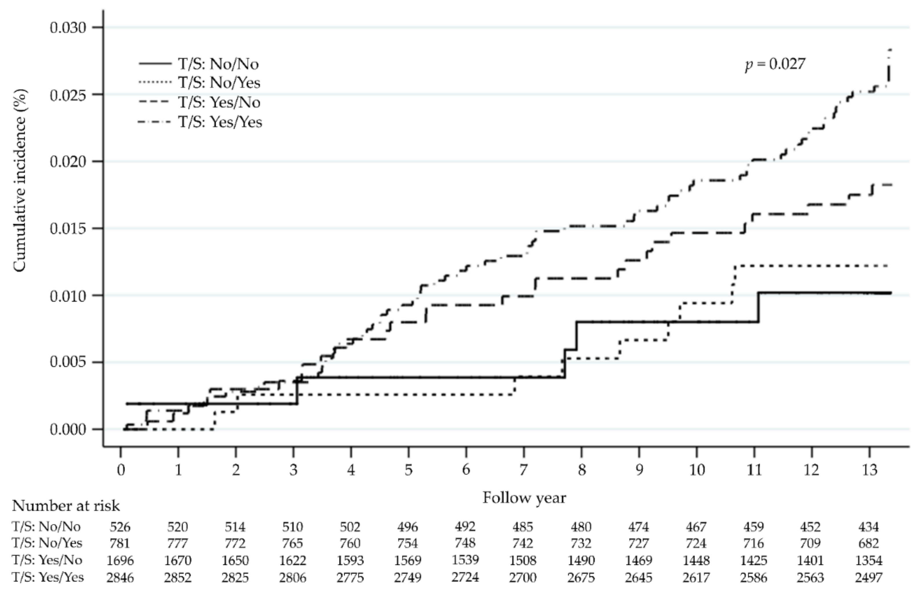 Cancers 14 00788 g002