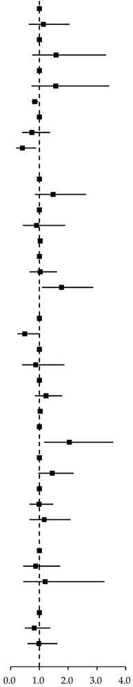 Cancers 14 00788 i001