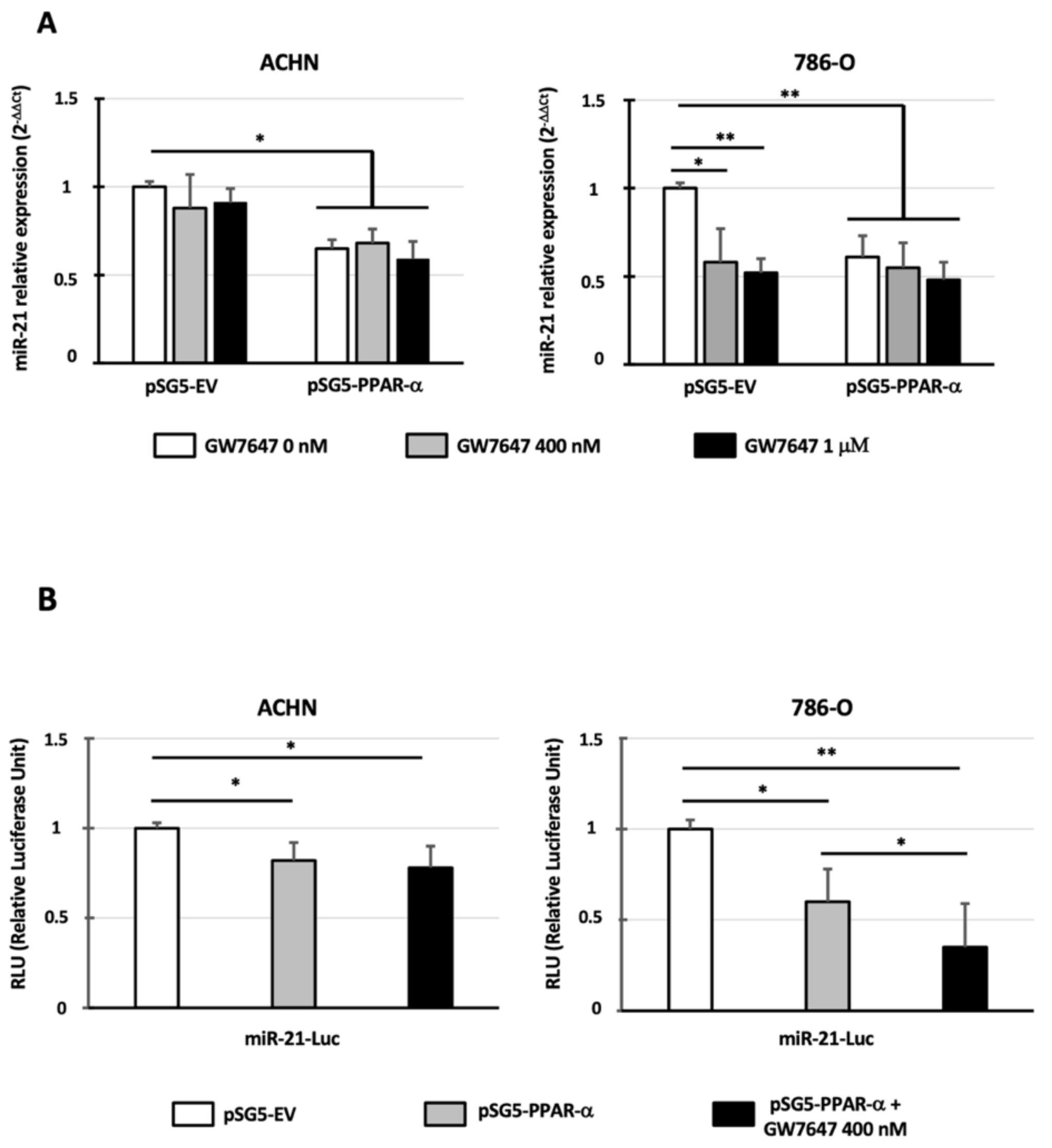 Cancers 14 00795 g003 550