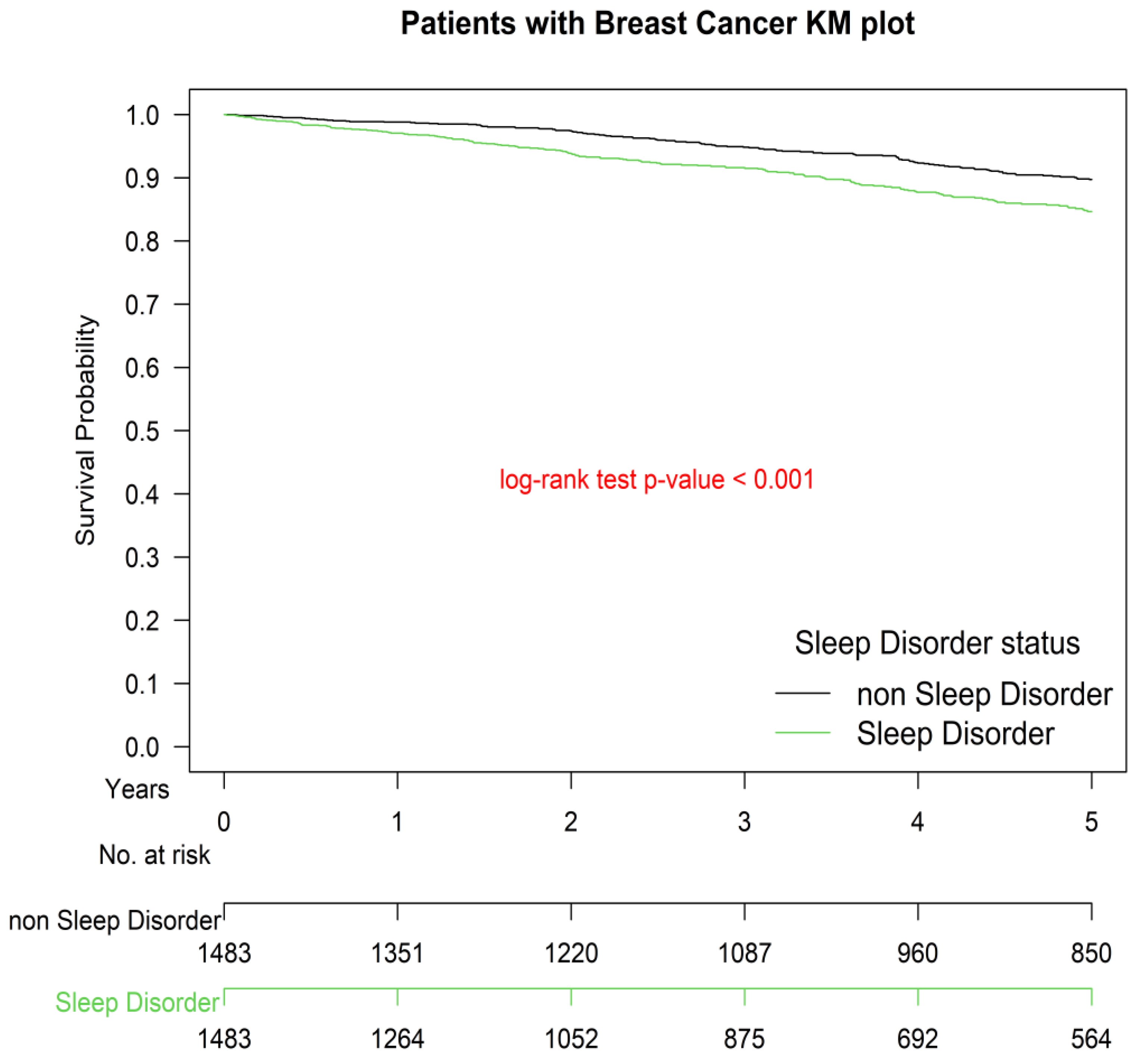 Cancers 14 00798 g001 Cancers 14 00798 g001
