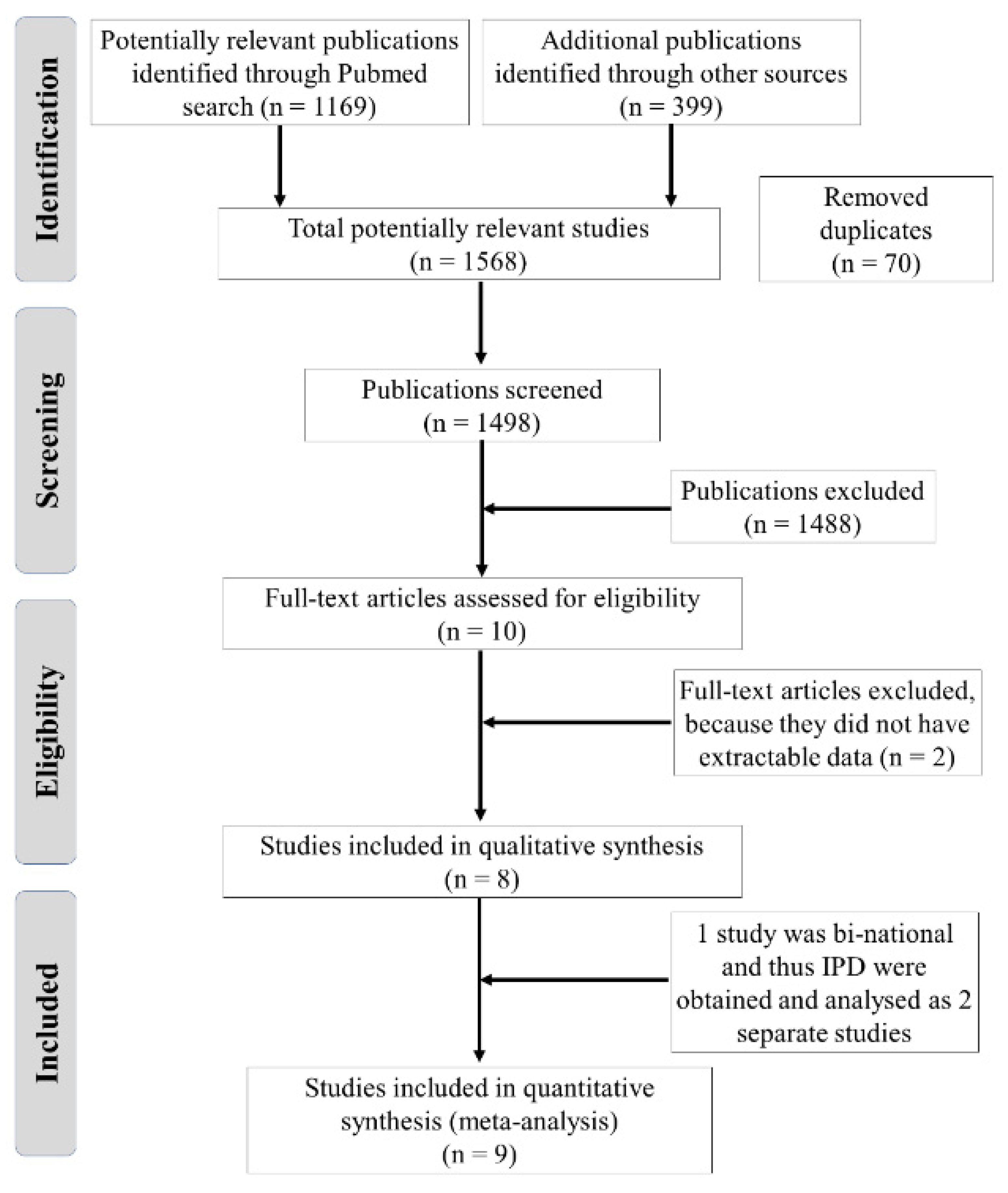 Cancers 14 00799 g001 550