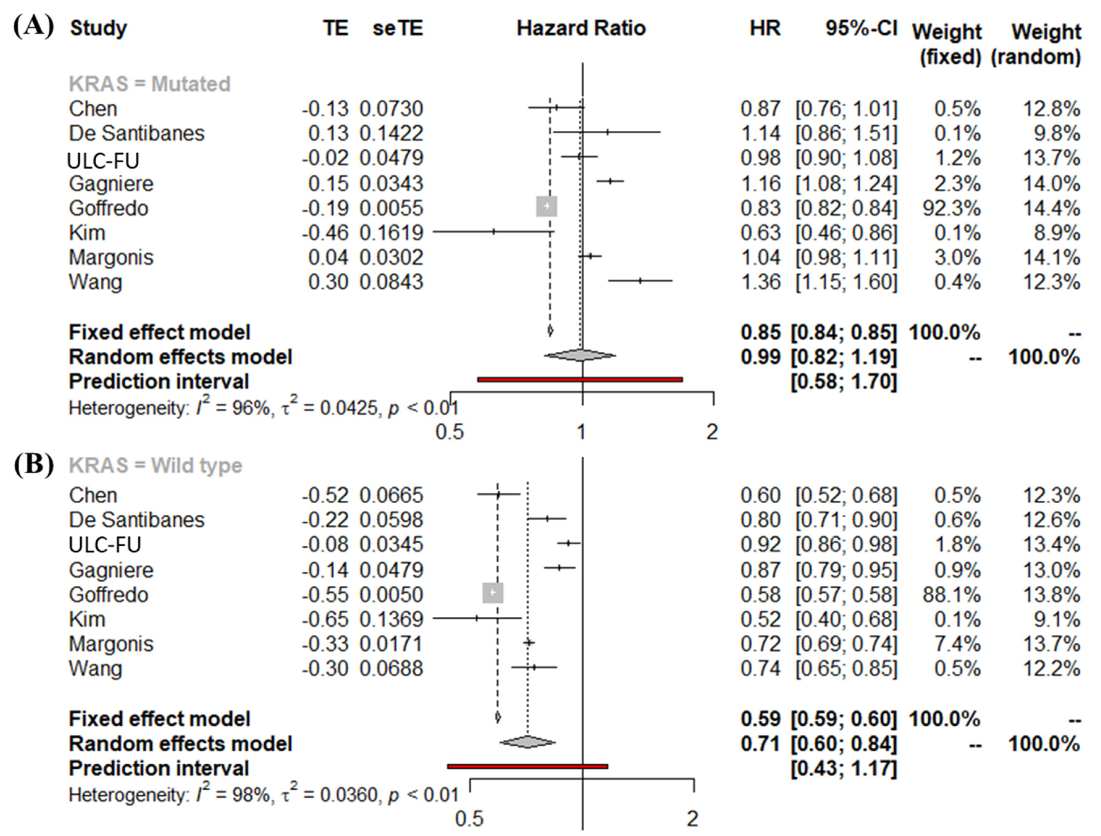 Cancers 14 00799 g002 550