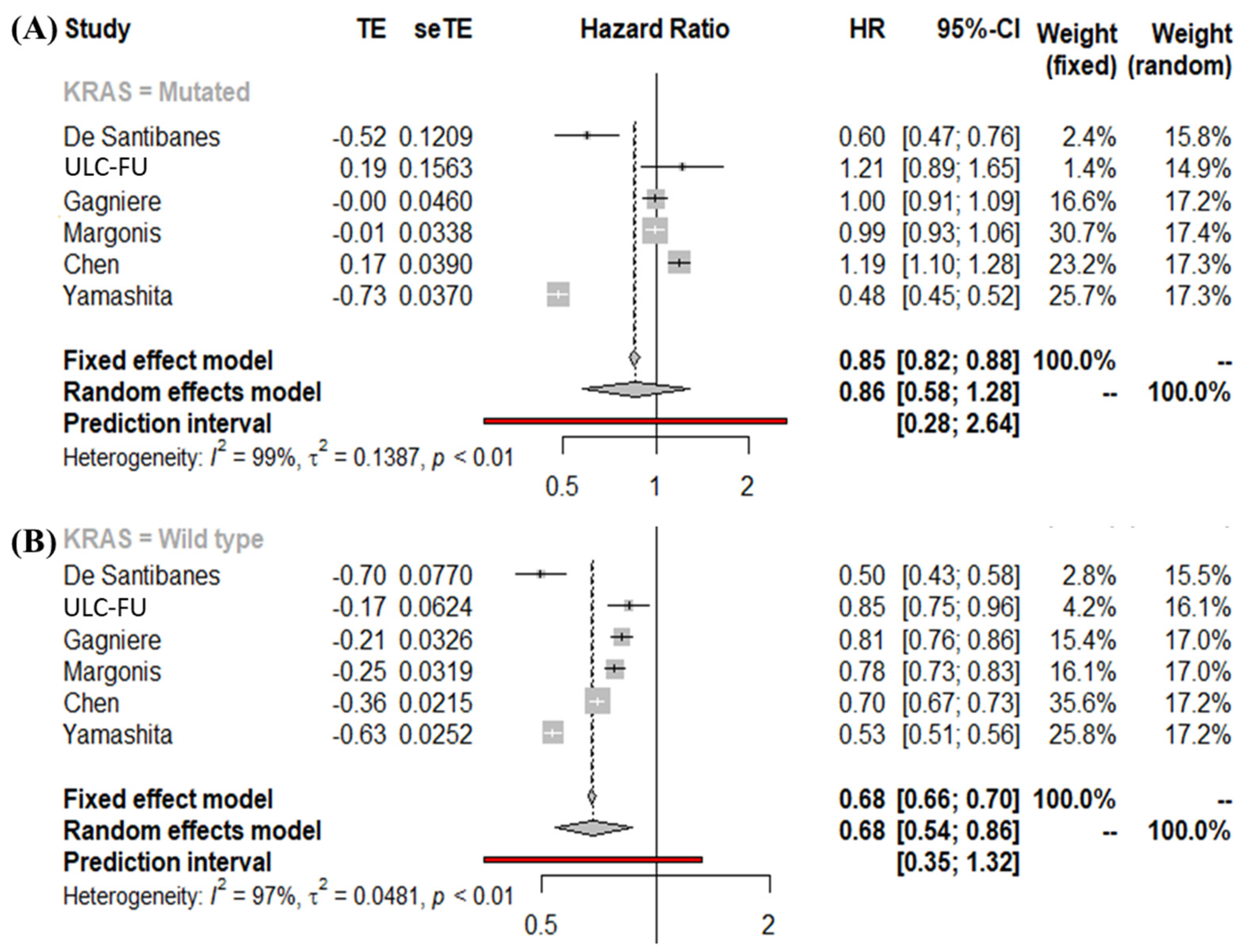 Cancers 14 00799 g003 550