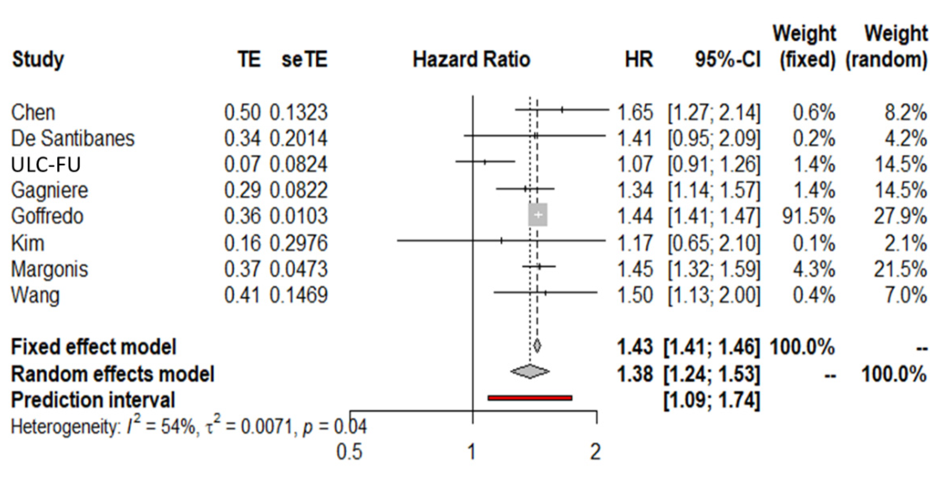 Cancers 14 00799 g004 550