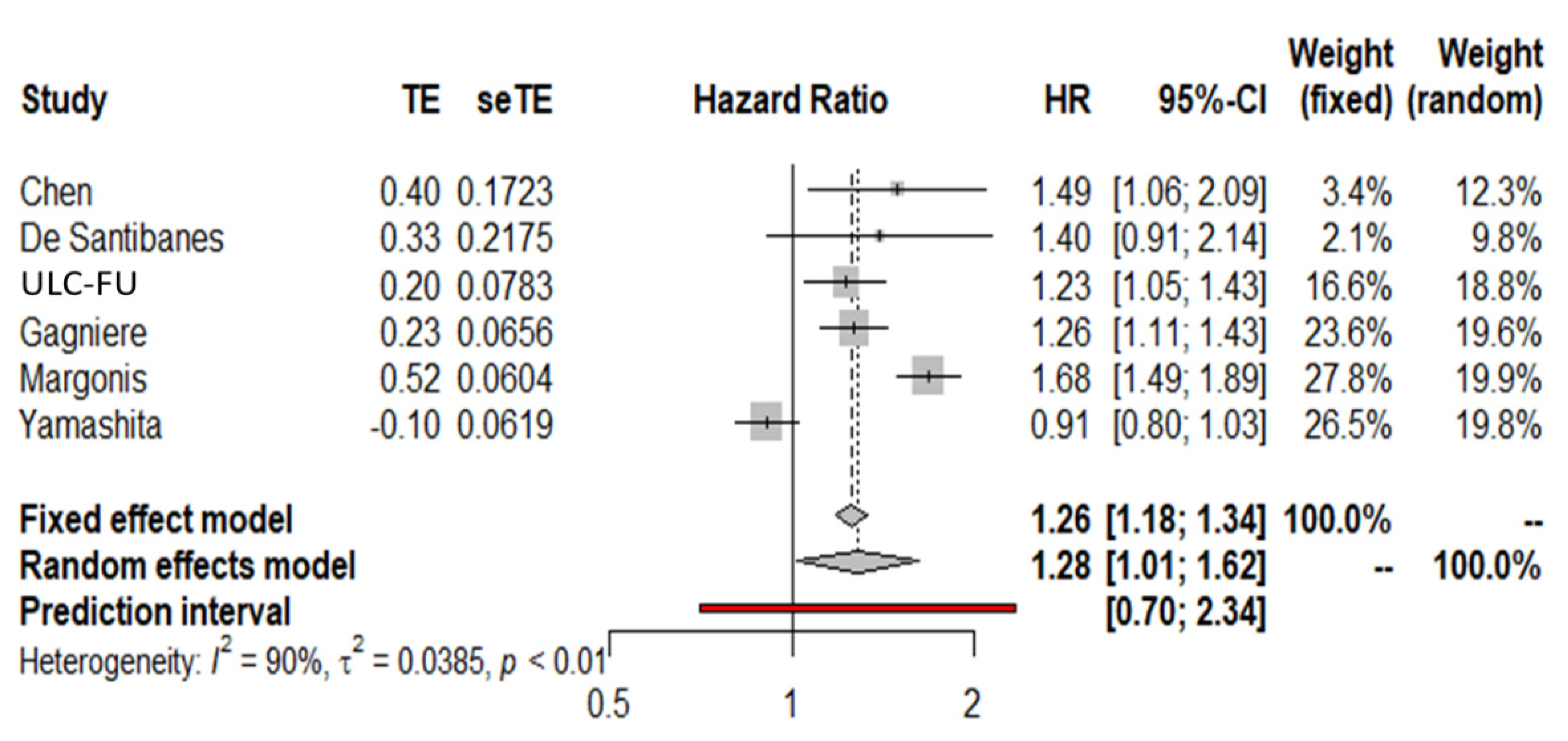 Cancers 14 00799 g005 550