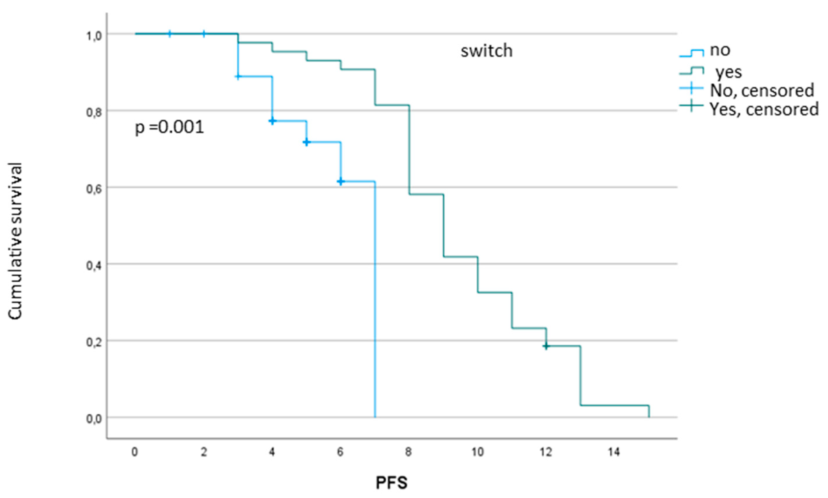 Cancers 14 00802 g001 Cancers 14 00802 g001