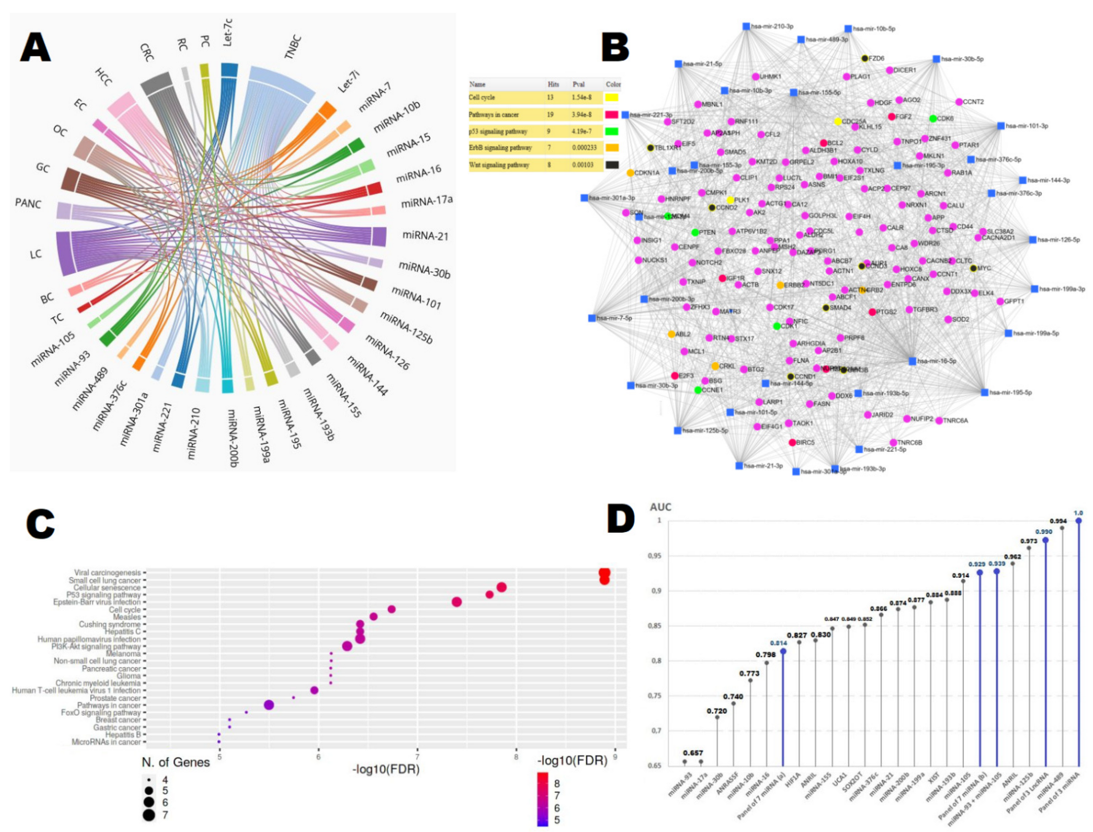 Cancers 14 00803 g002 Cancers 14 00803 g002