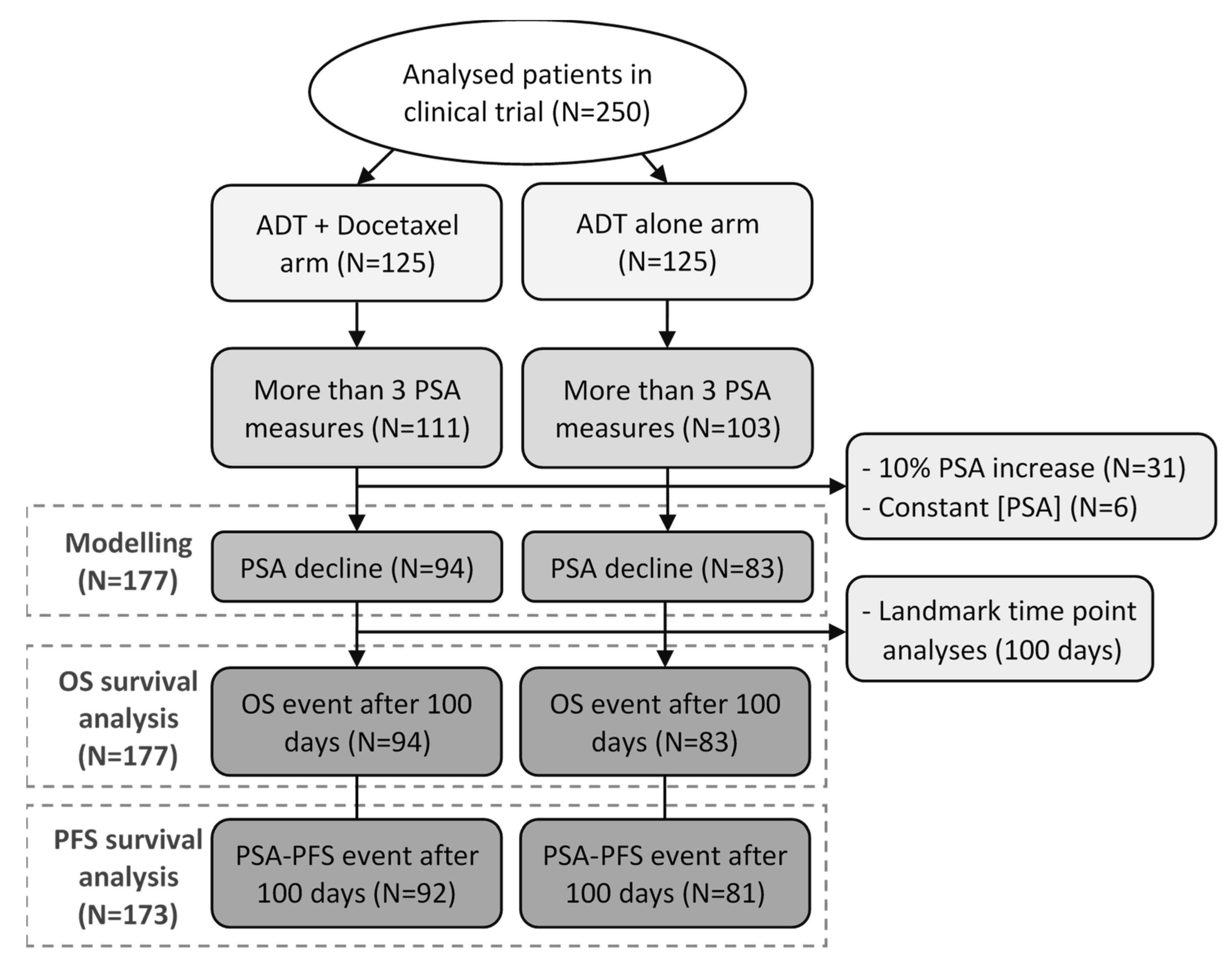 Cancers 14 00815 g002