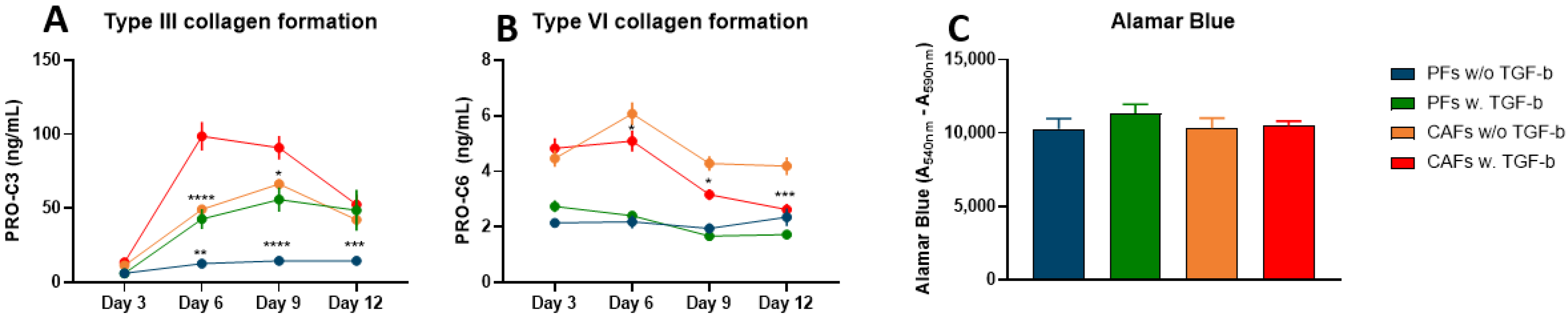 Cancers 14 00819 g002