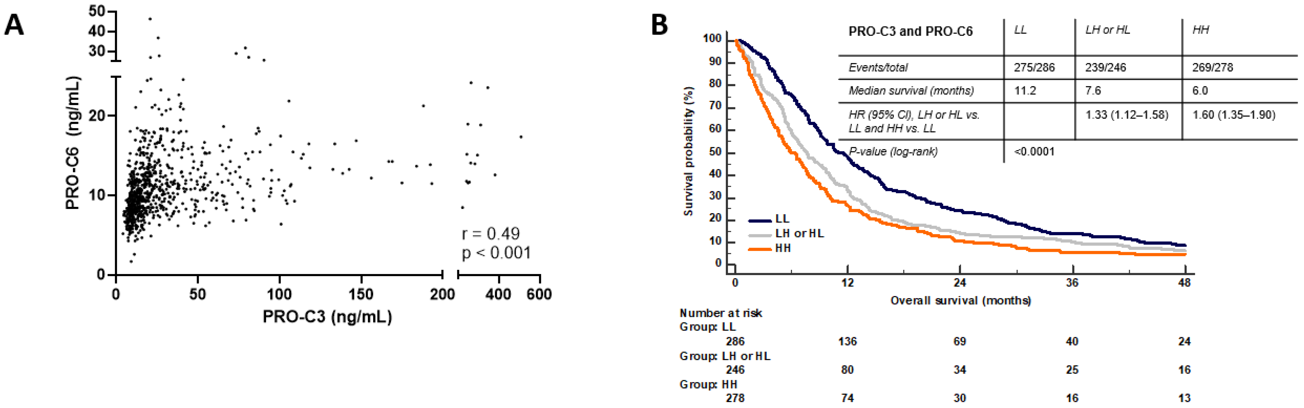 Cancers 14 00819 g006