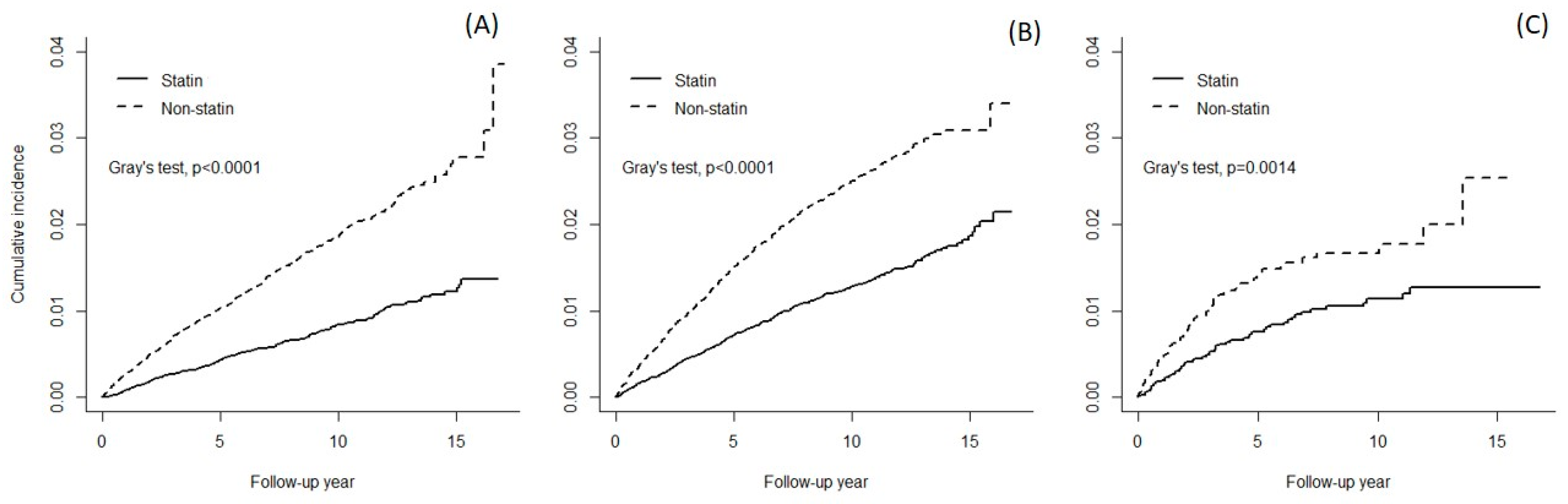 Cancers 14 00825 g002