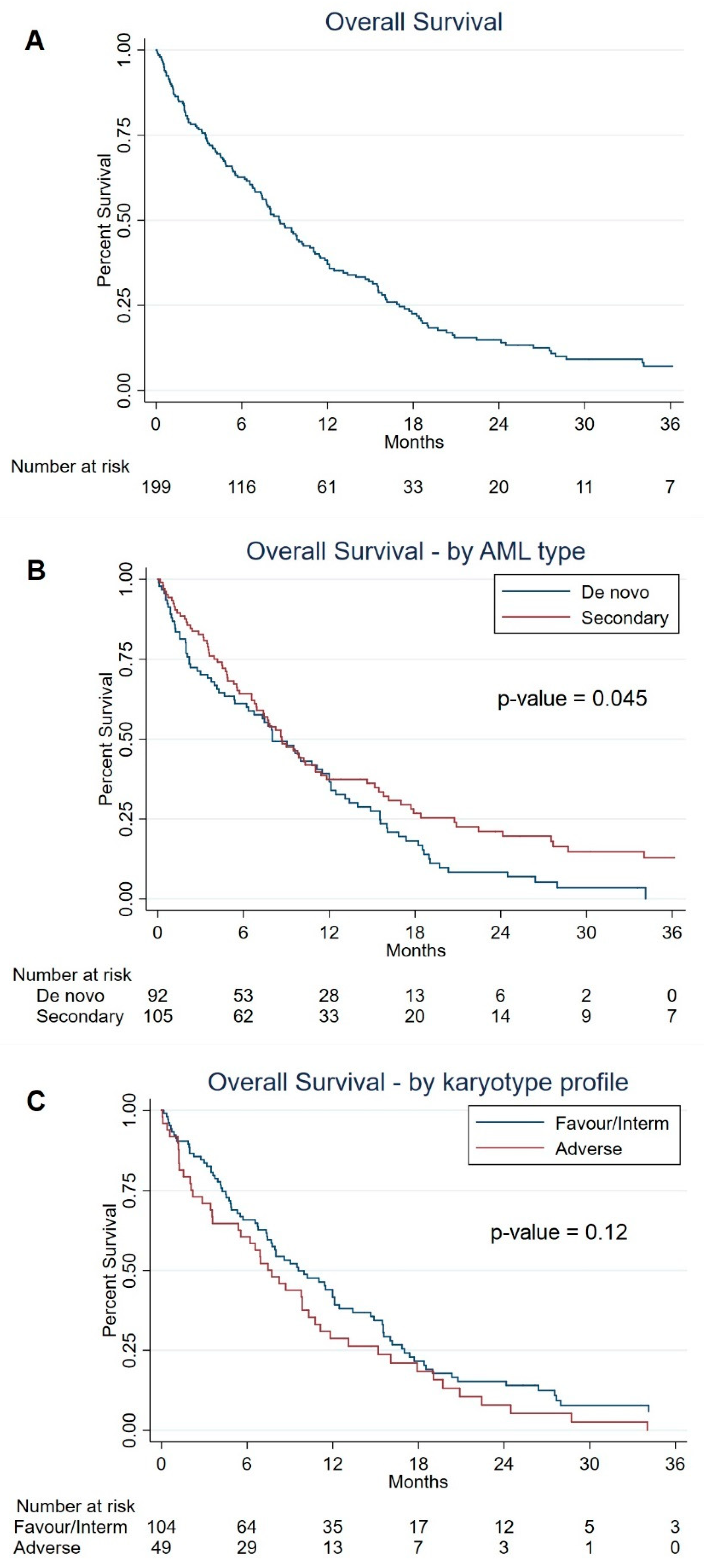 Cancers 14 00826 g001