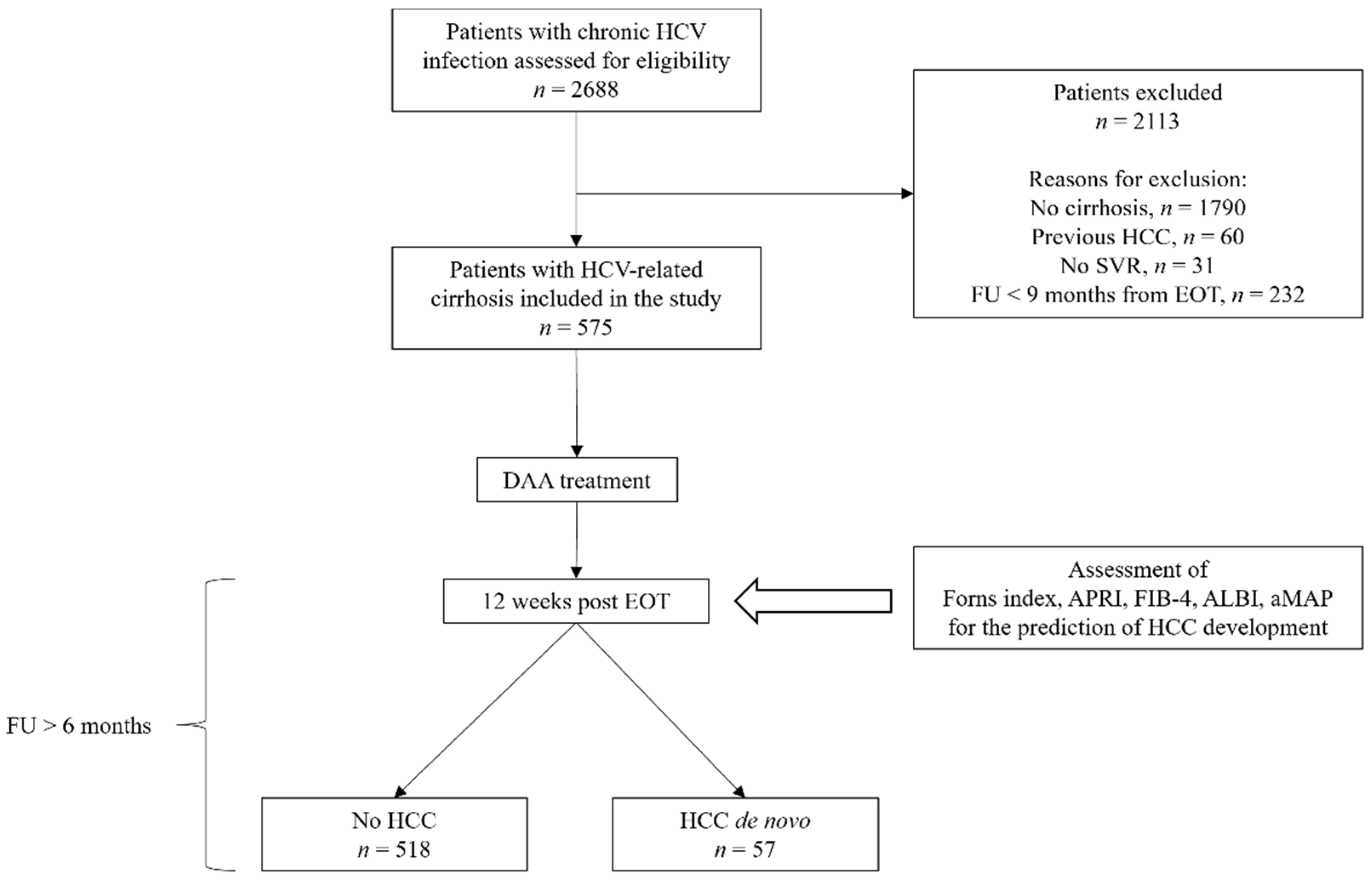 Cancers 14 00828 g001