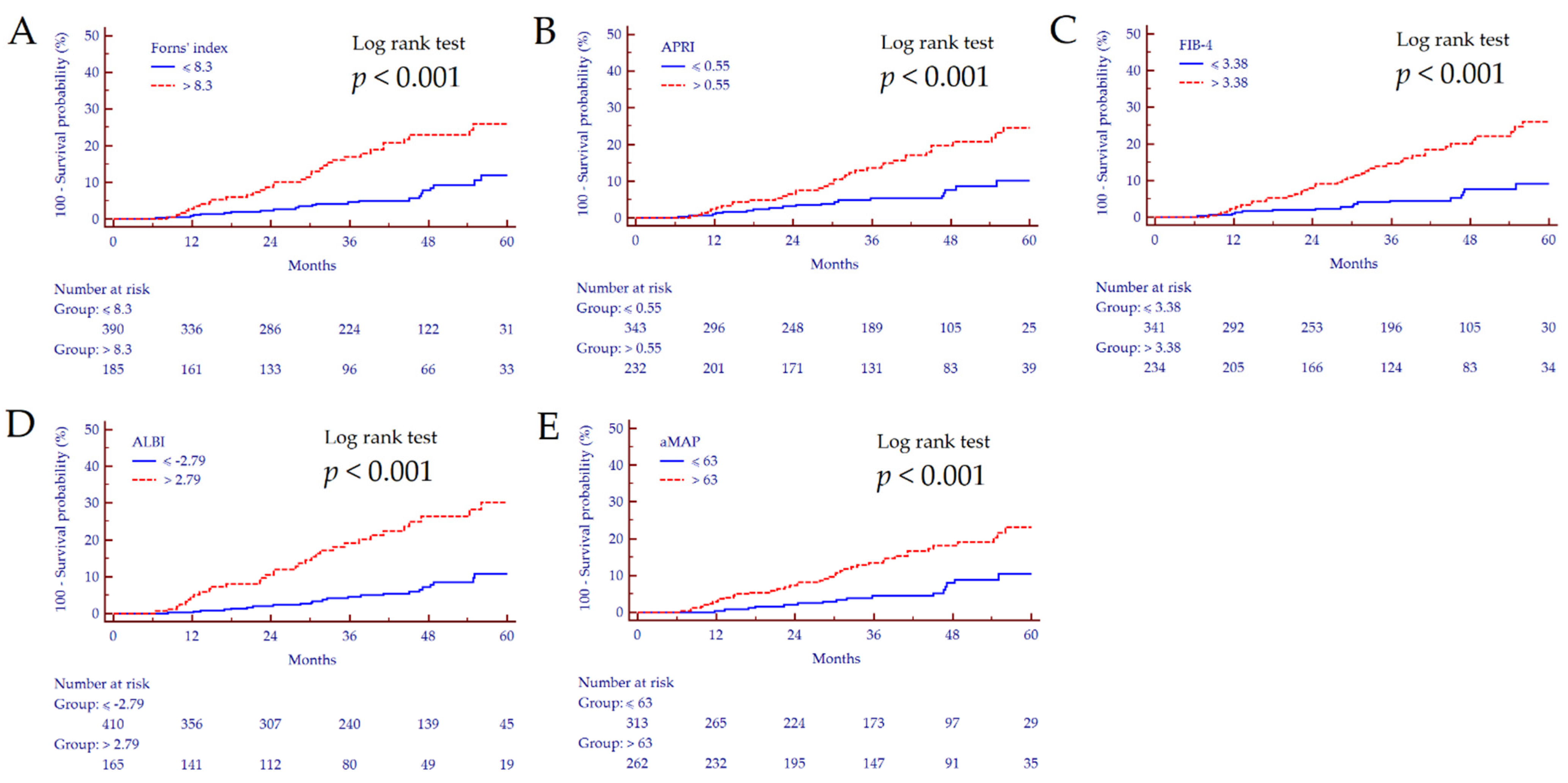Cancers 14 00828 g003