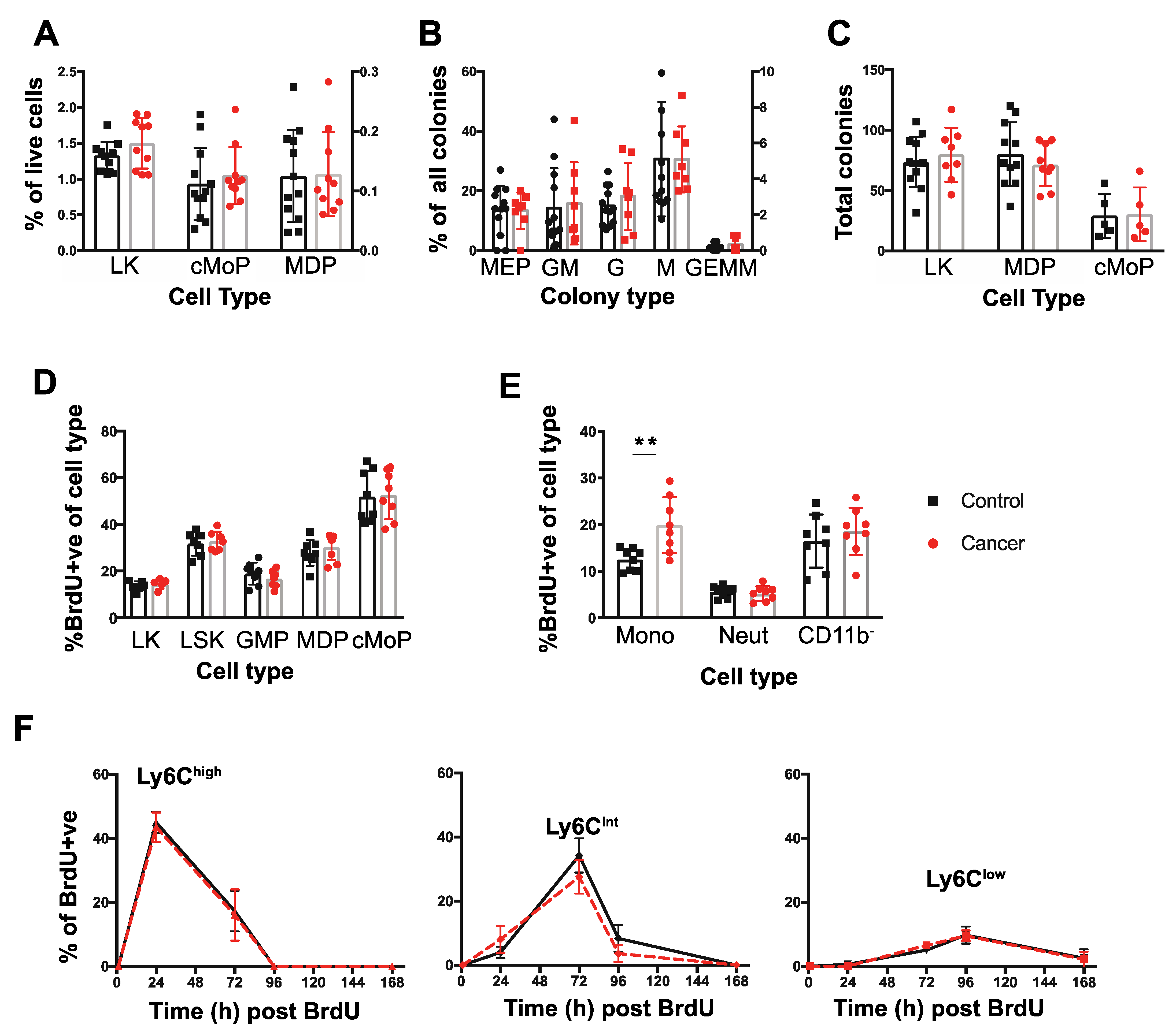 Cancers 14 00833 g002 Cancers 14 00833 g002
