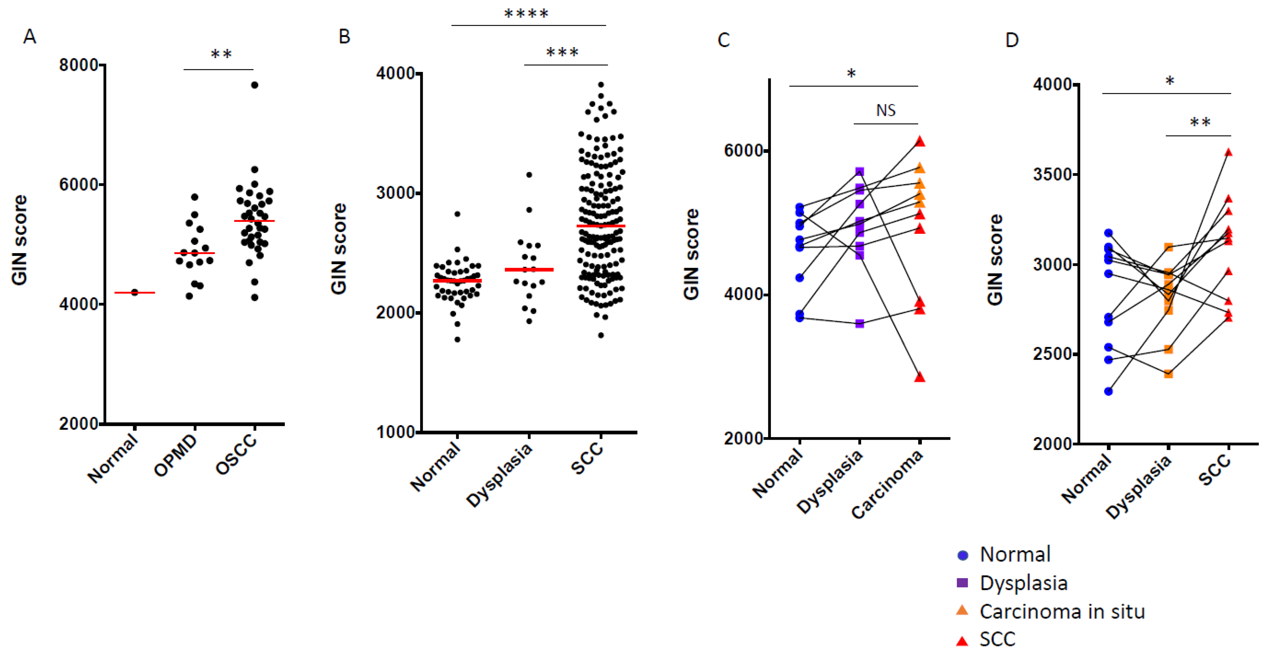 Cancers 14 00834 g003