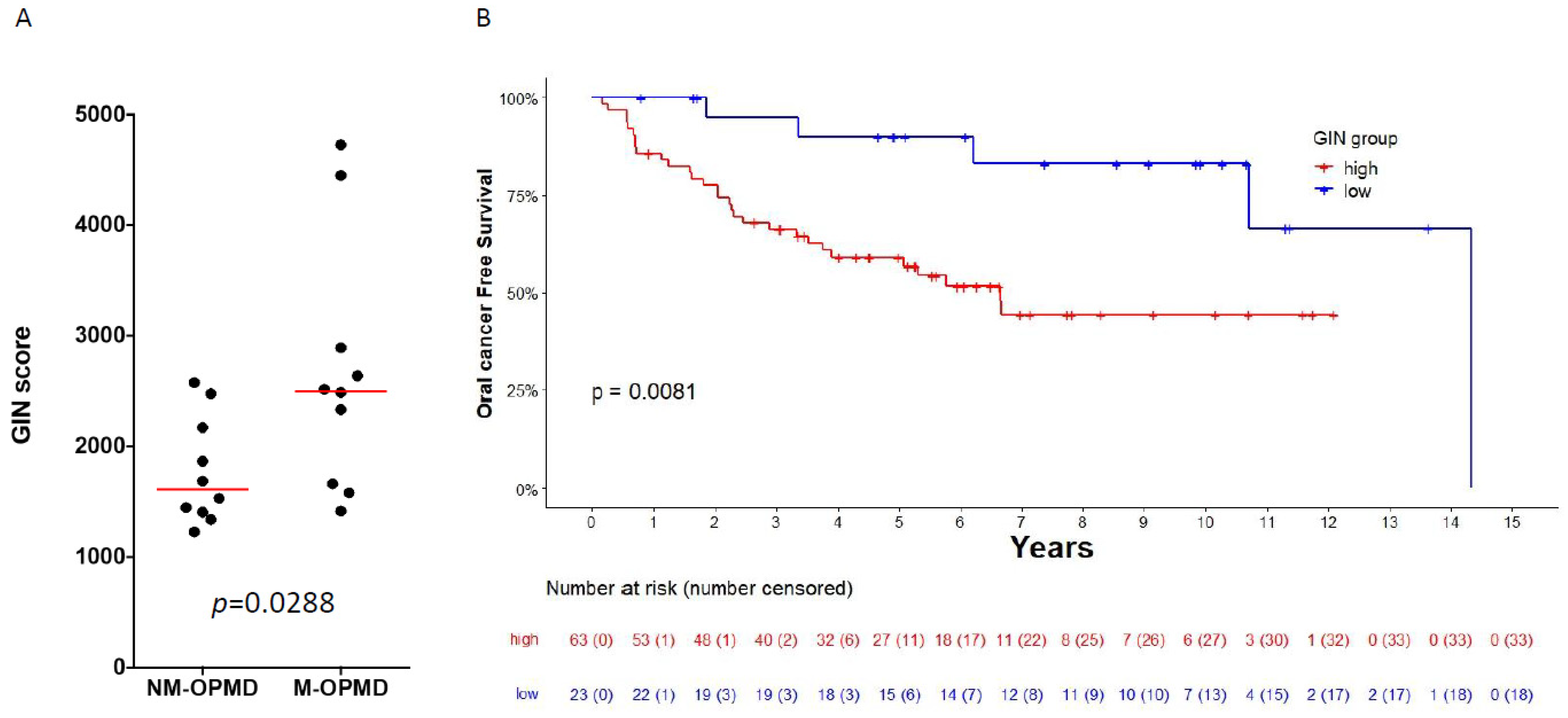 Cancers 14 00834 g004