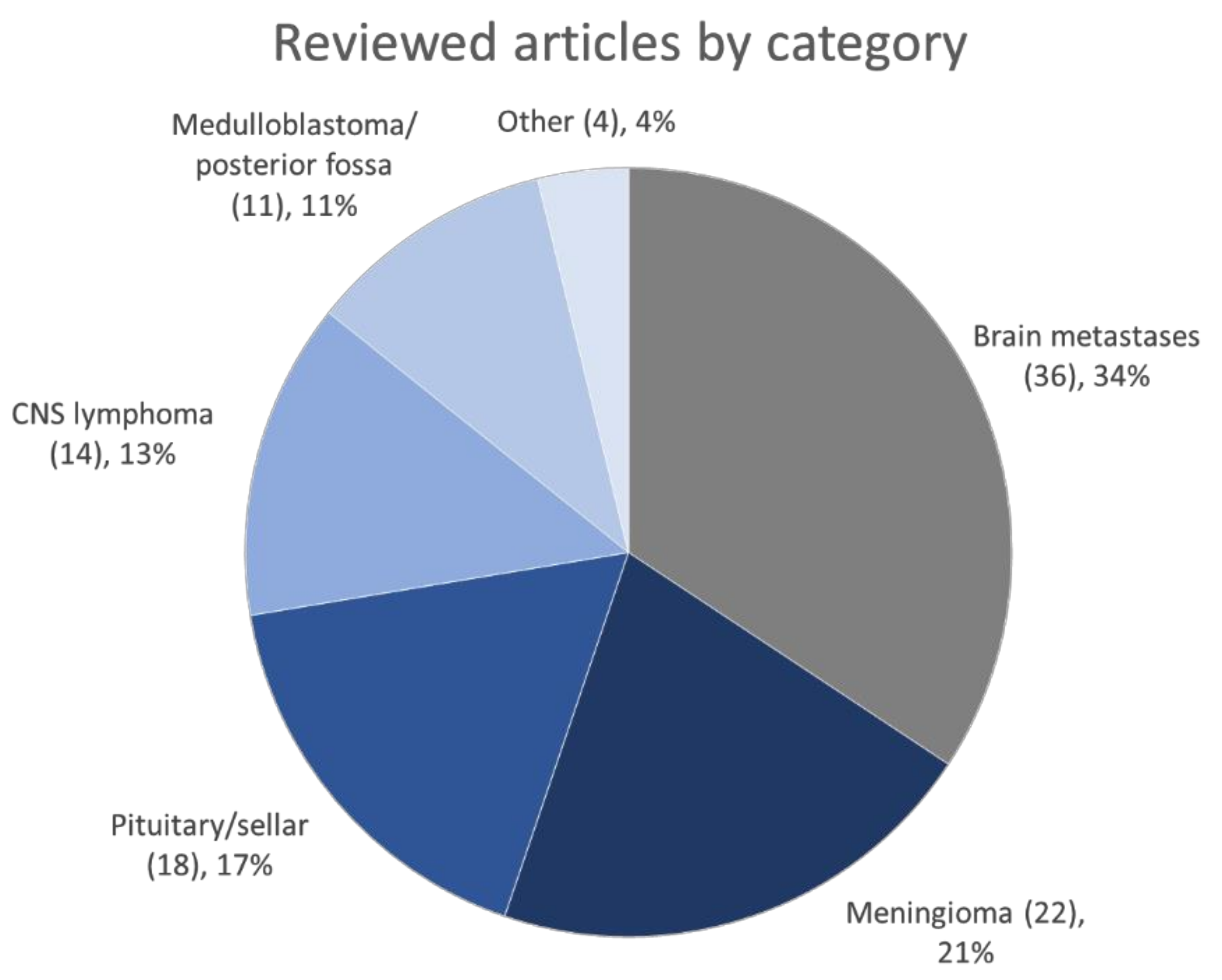 Cancers 14 00836 g002 550