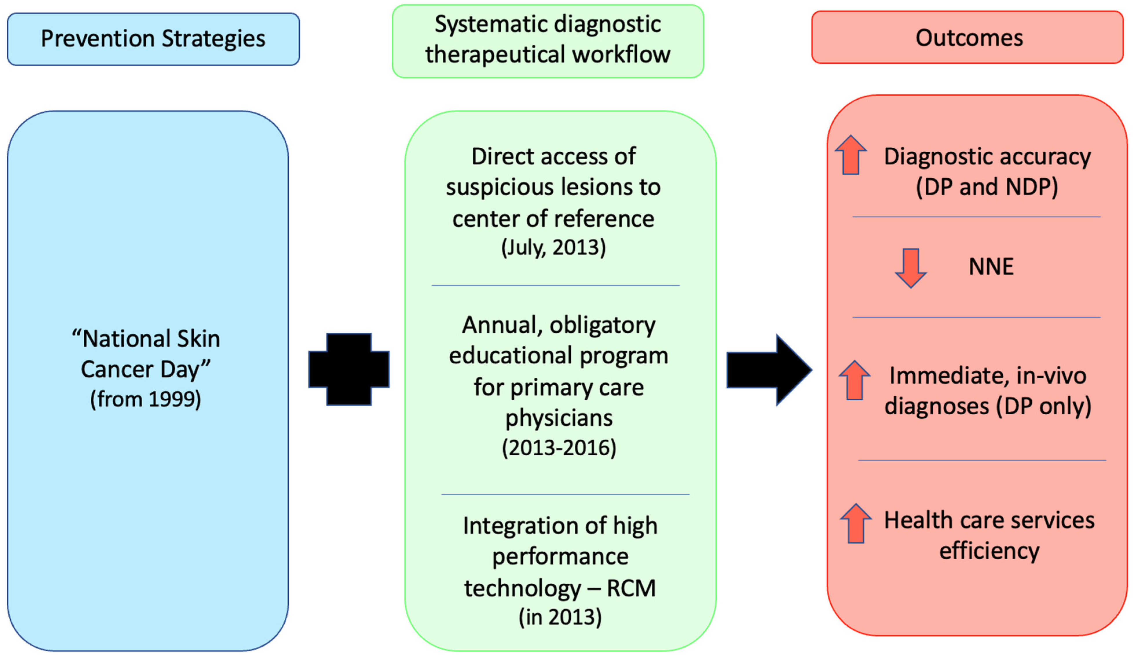 Cancers 14 00838 g001