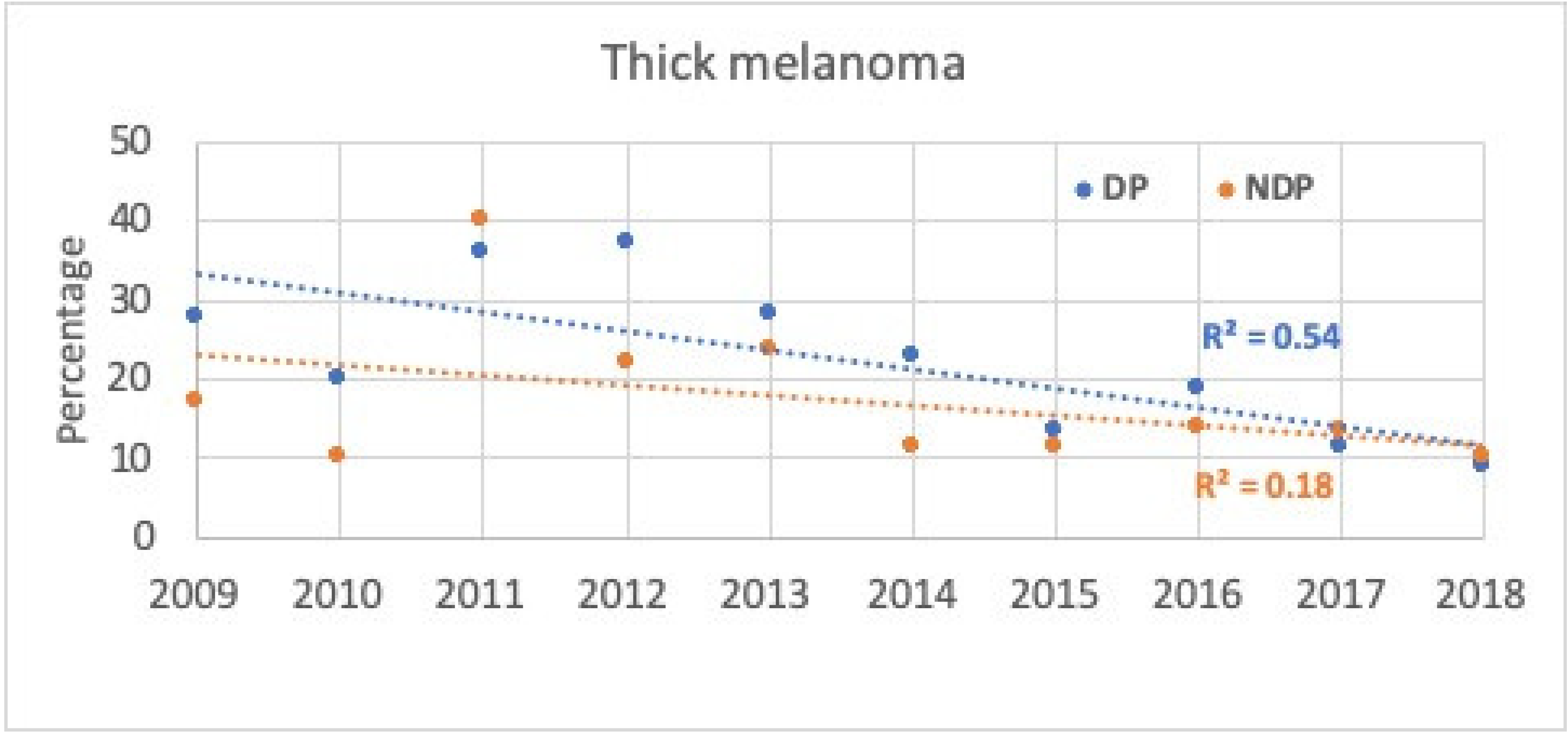 Cancers 14 00838 g004