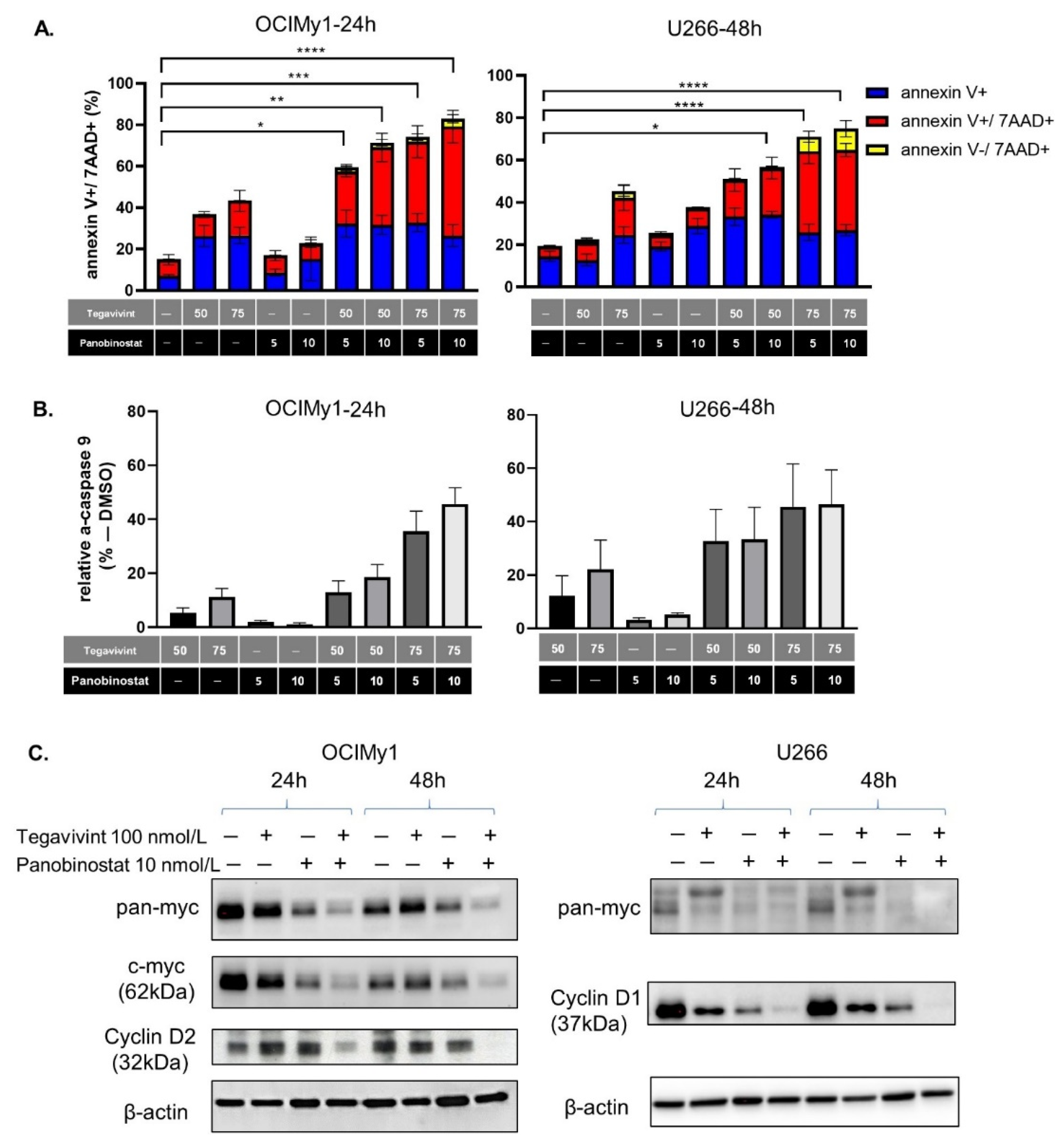 Cancers 14 00840 g002 550