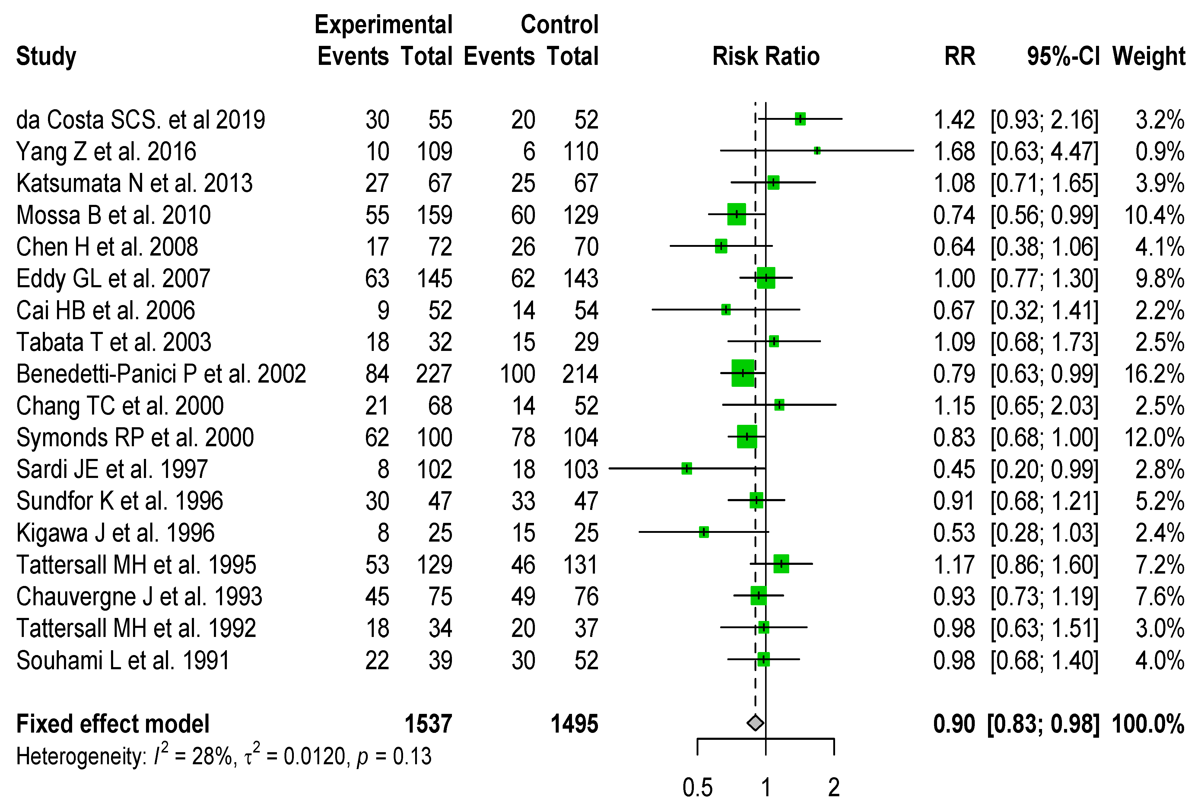Cancers 14 00842 g002