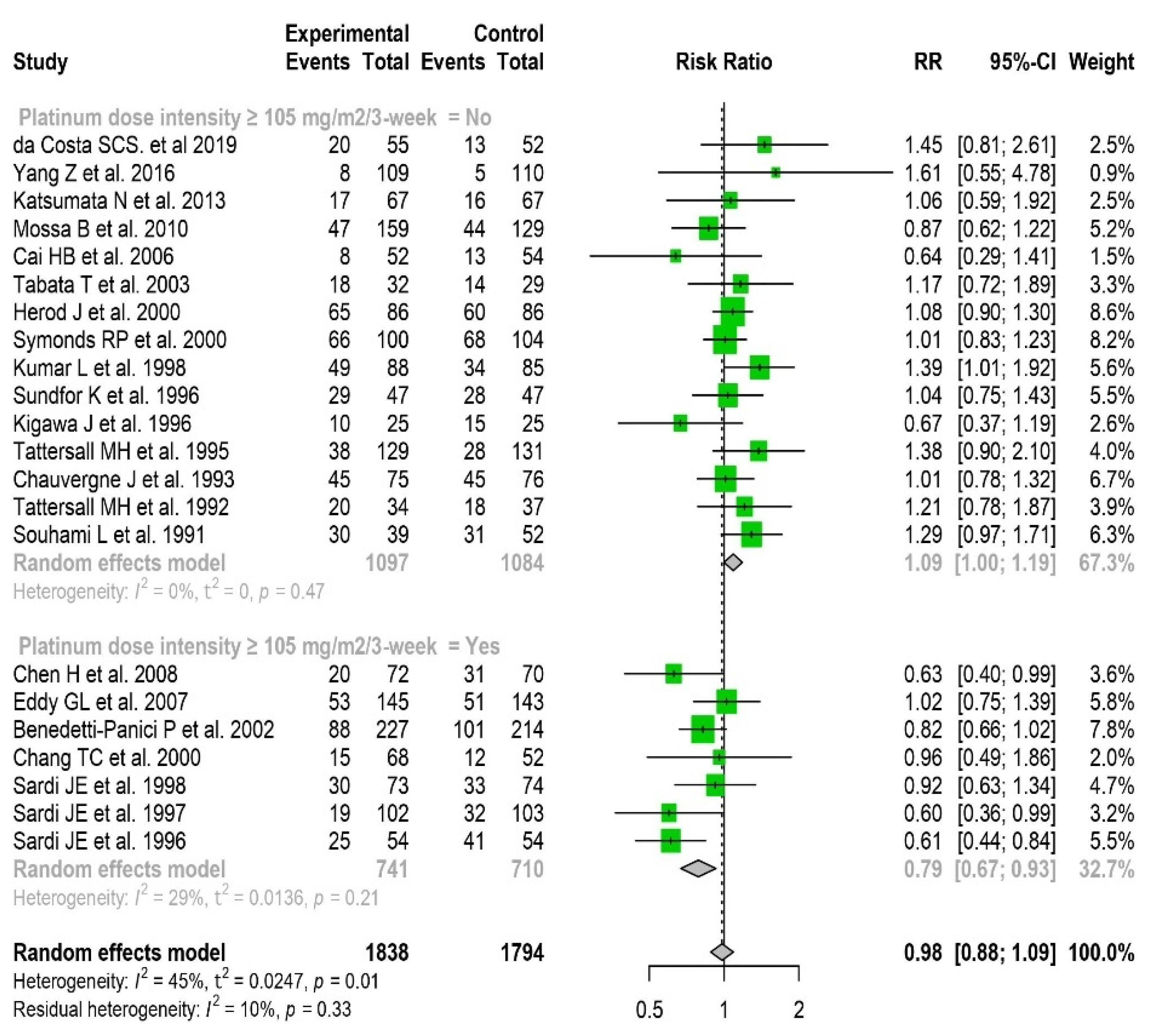 Cancers 14 00842 g003