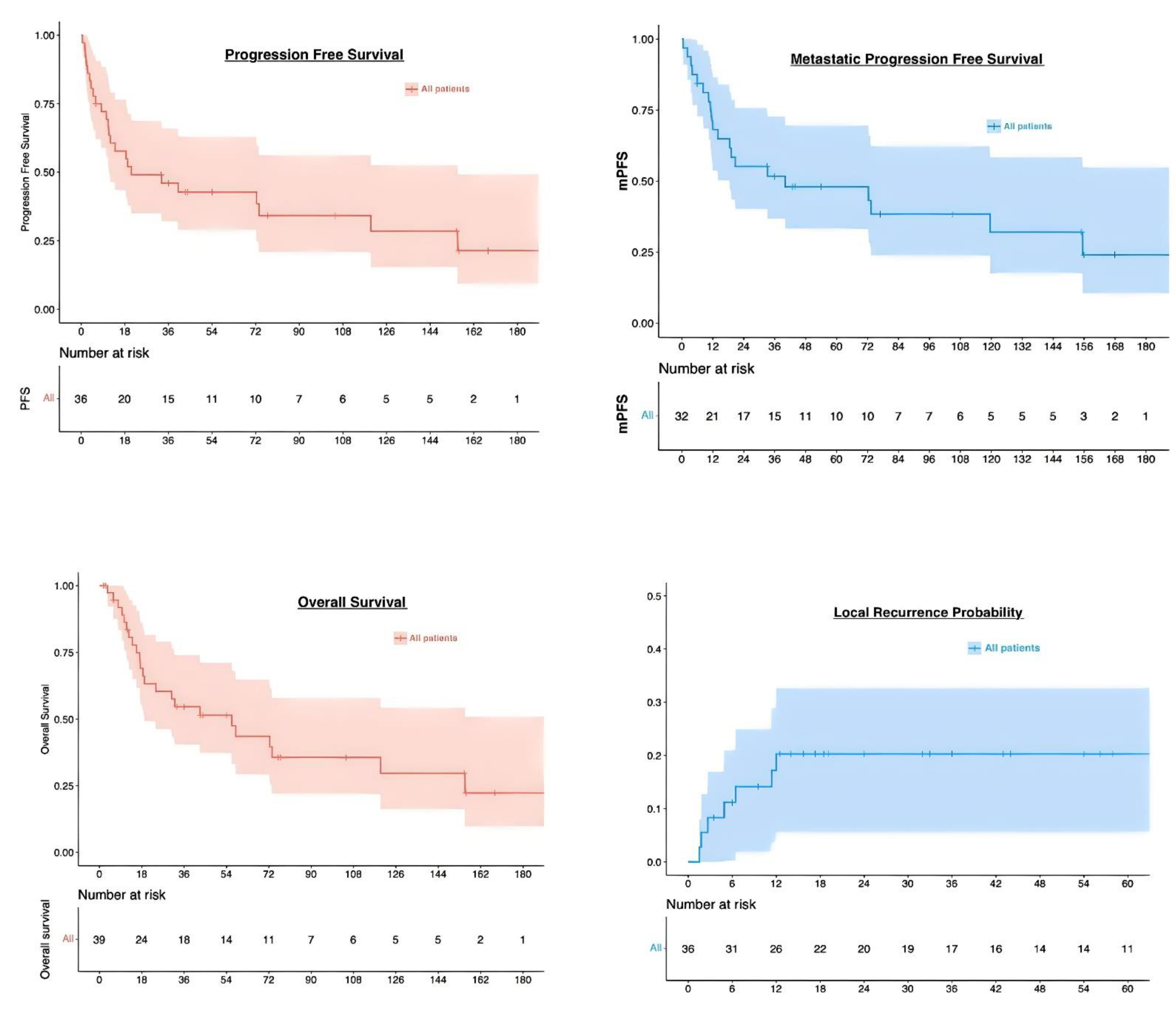 Cancers 14 00845 g002 550