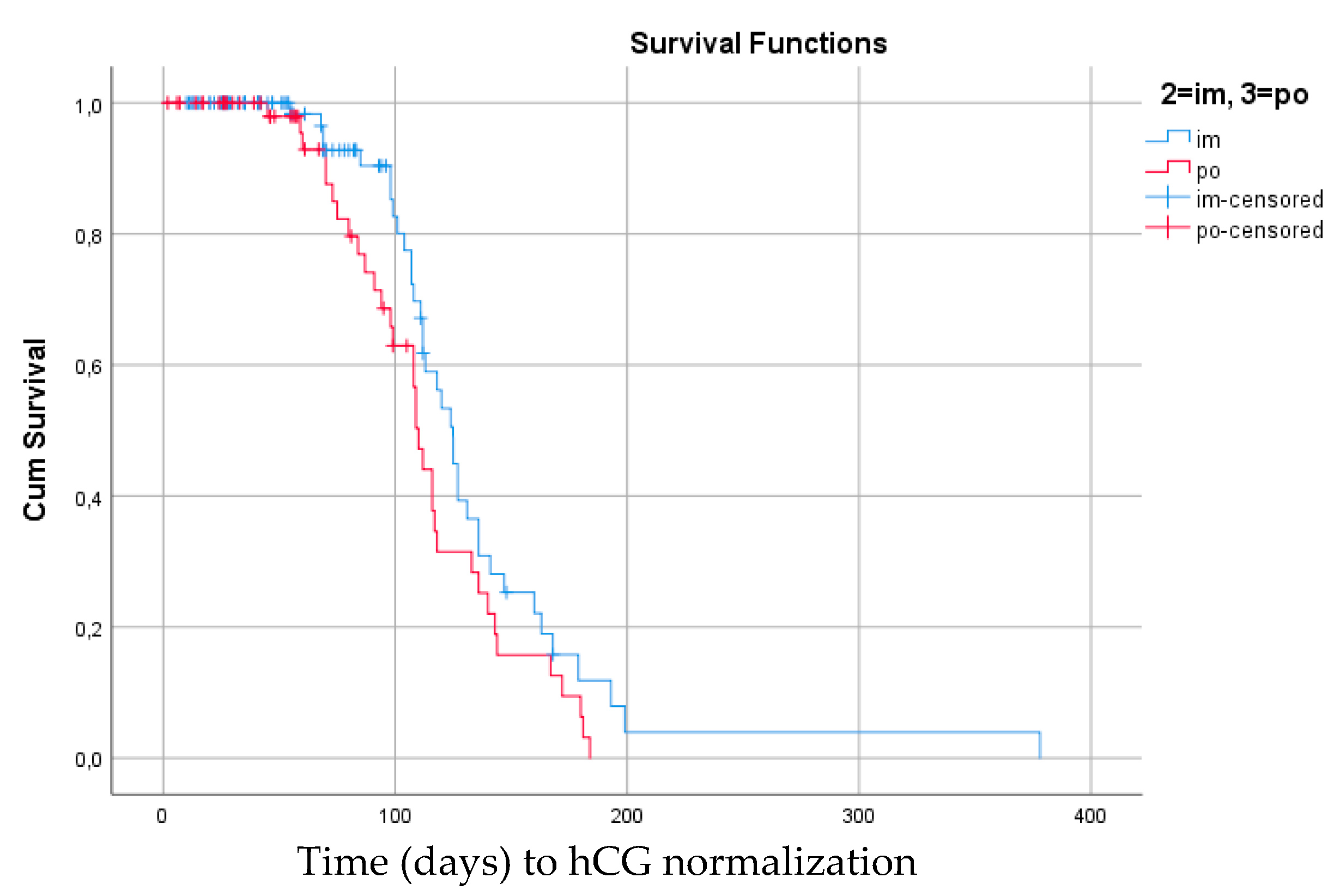 Cancers 14 00852 g002