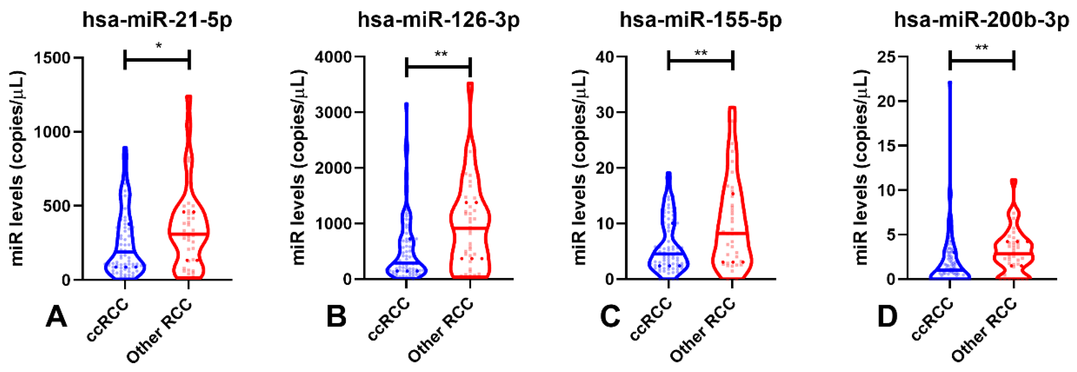 Cancers 14 00858 g004