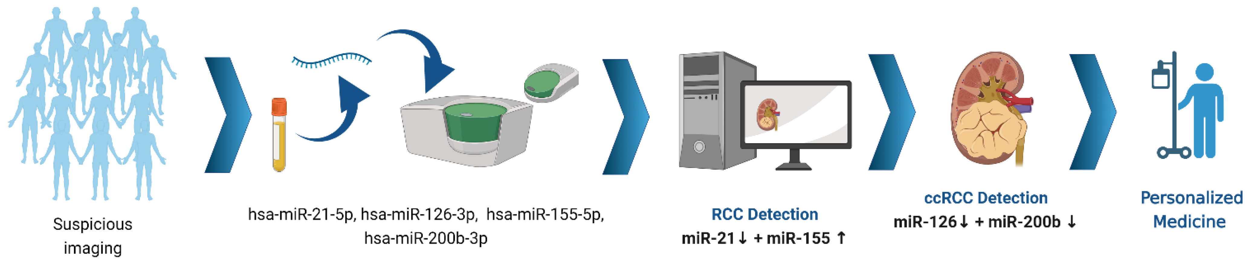 Cancers 14 00858 g006