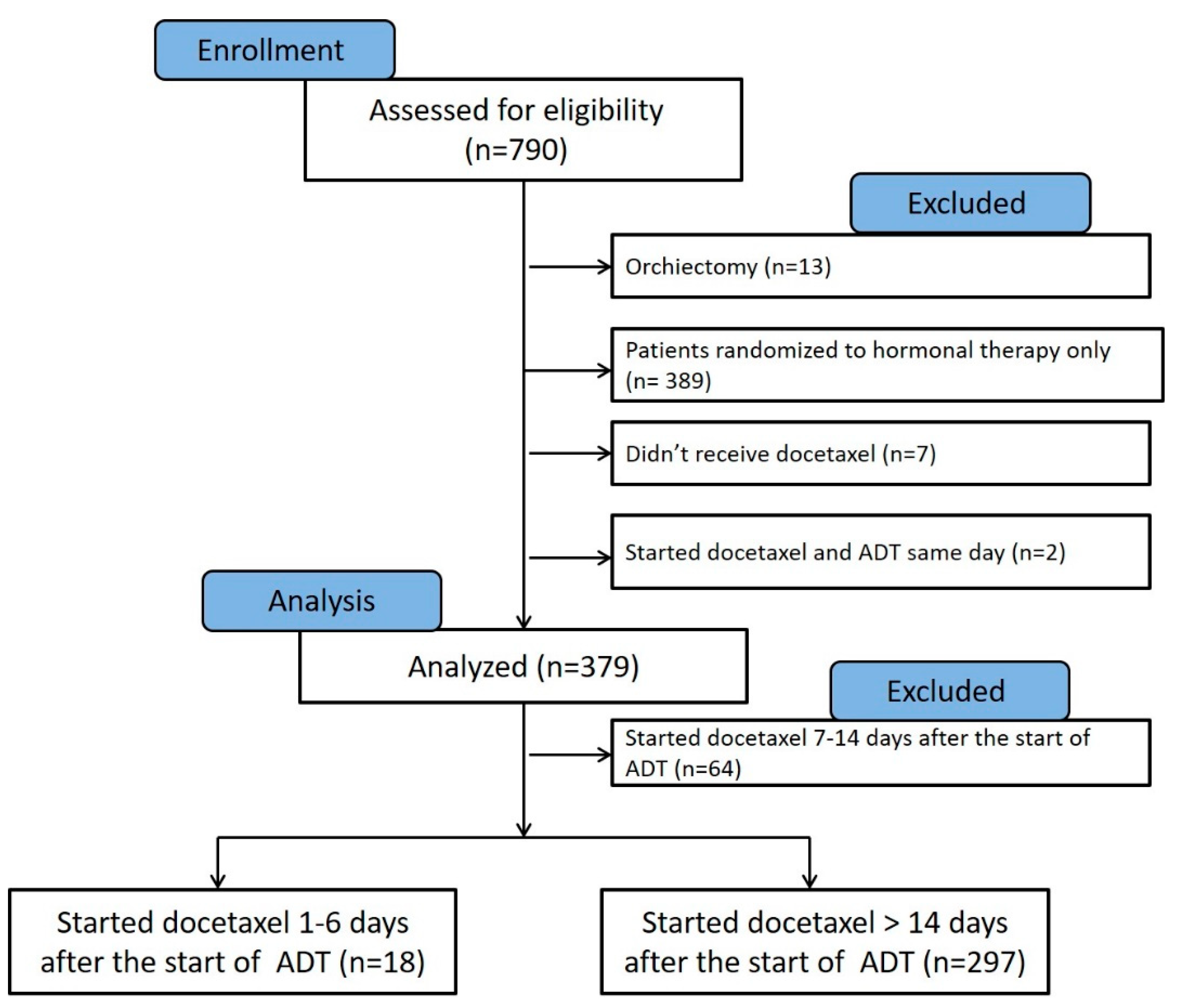 Cancers 14 00864 g002 Cancers 14 00864 g002