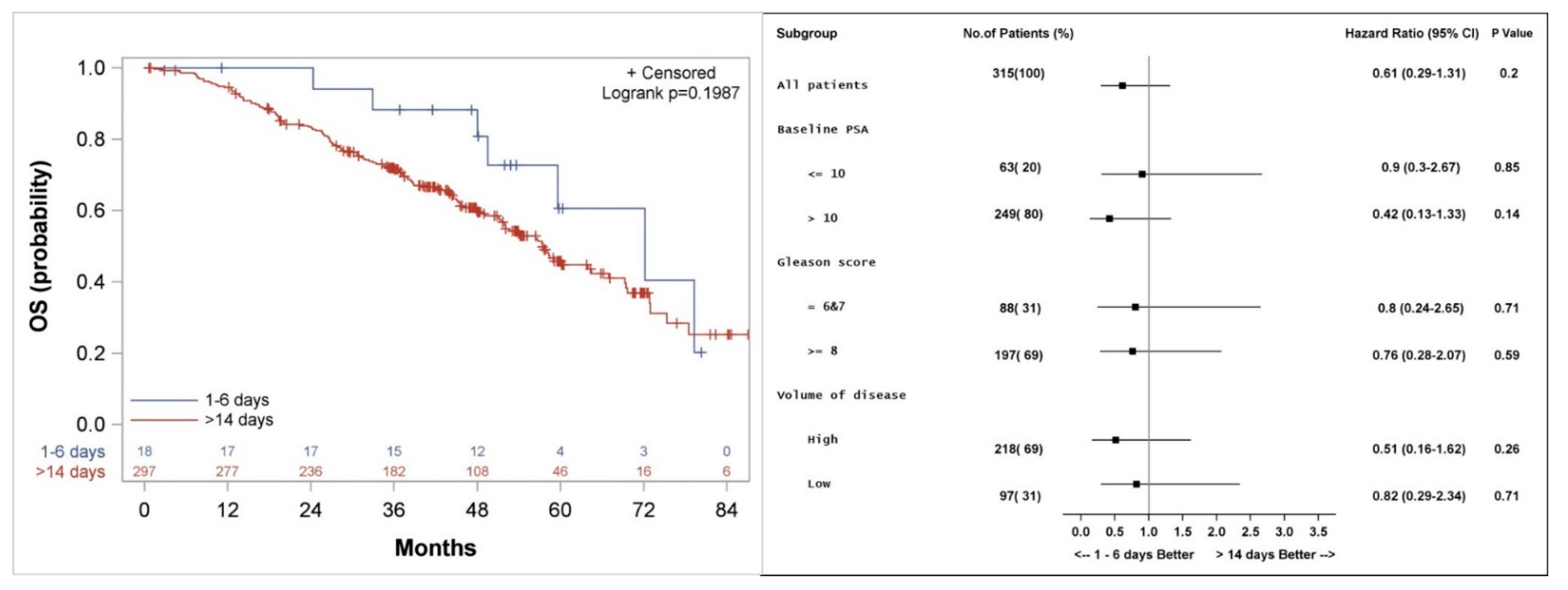 Cancers 14 00864 g003 Cancers 14 00864 g003