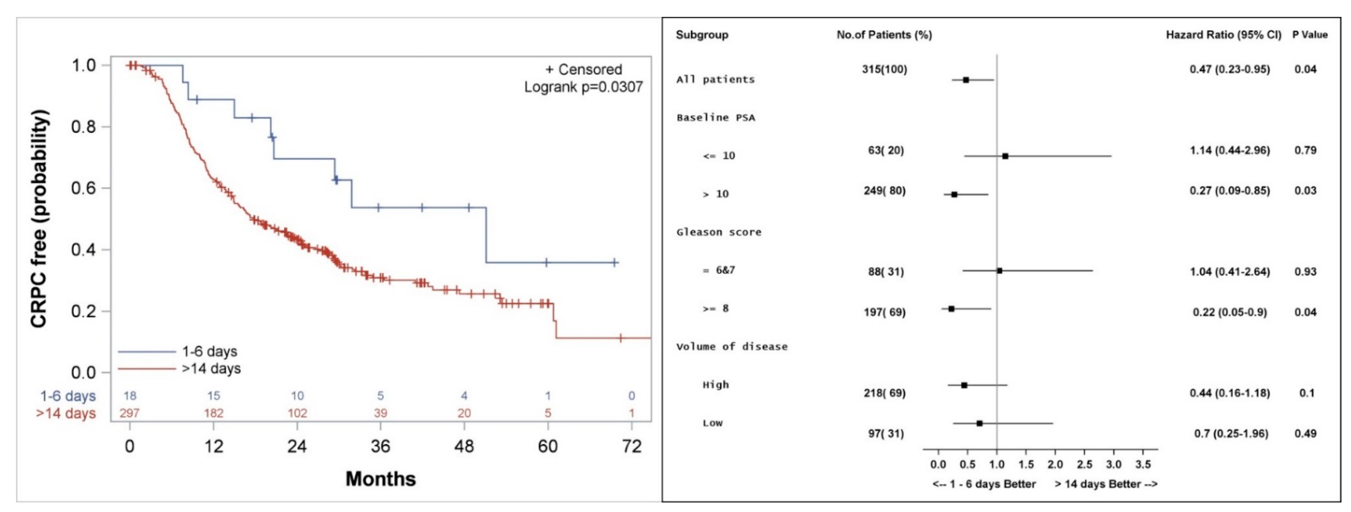 Cancers 14 00864 g005 Cancers 14 00864 g005