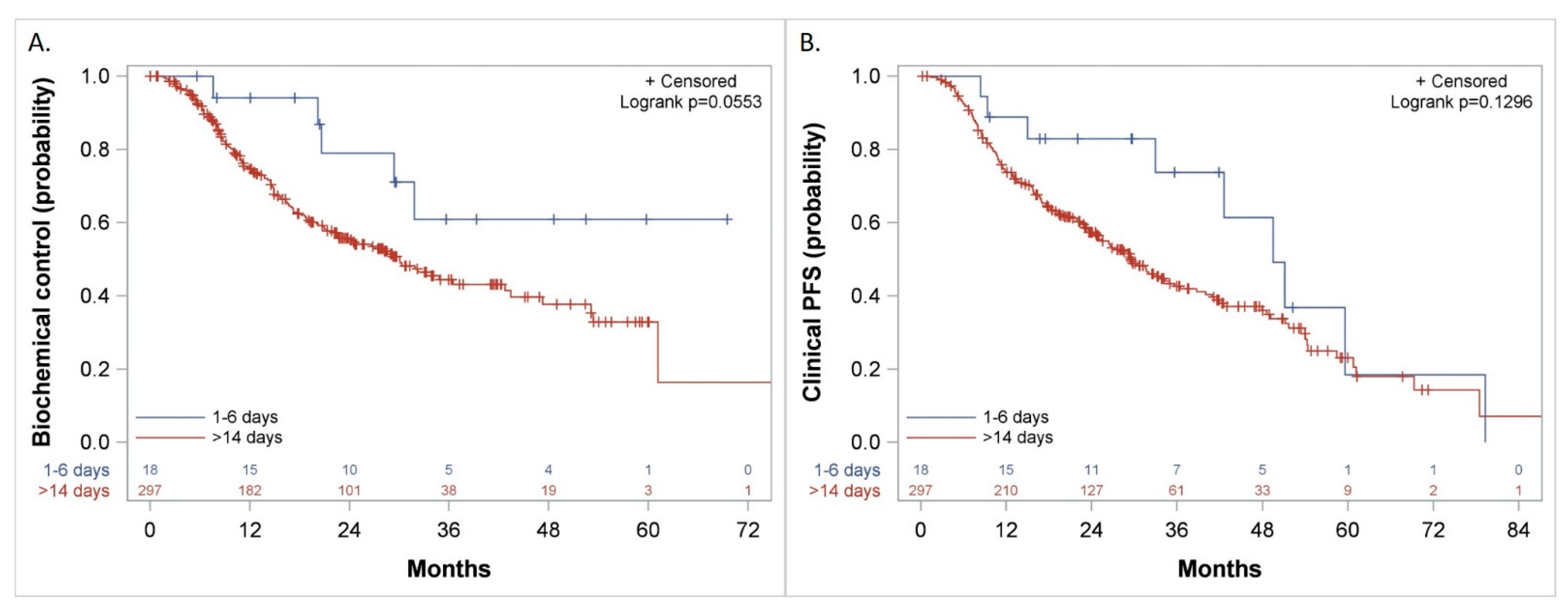 Cancers 14 00864 g006 Cancers 14 00864 g006