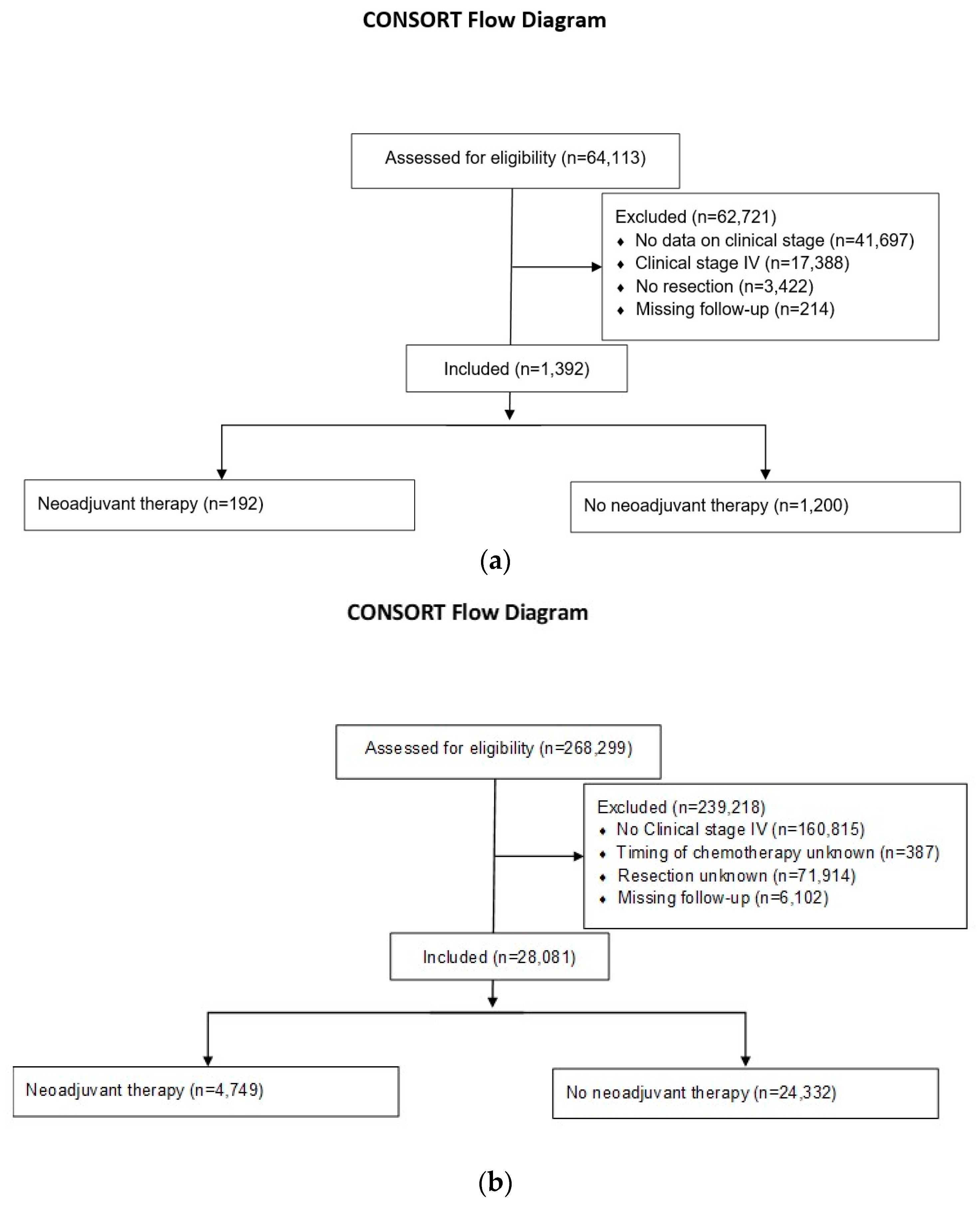 Cancers 14 00868 g001 550