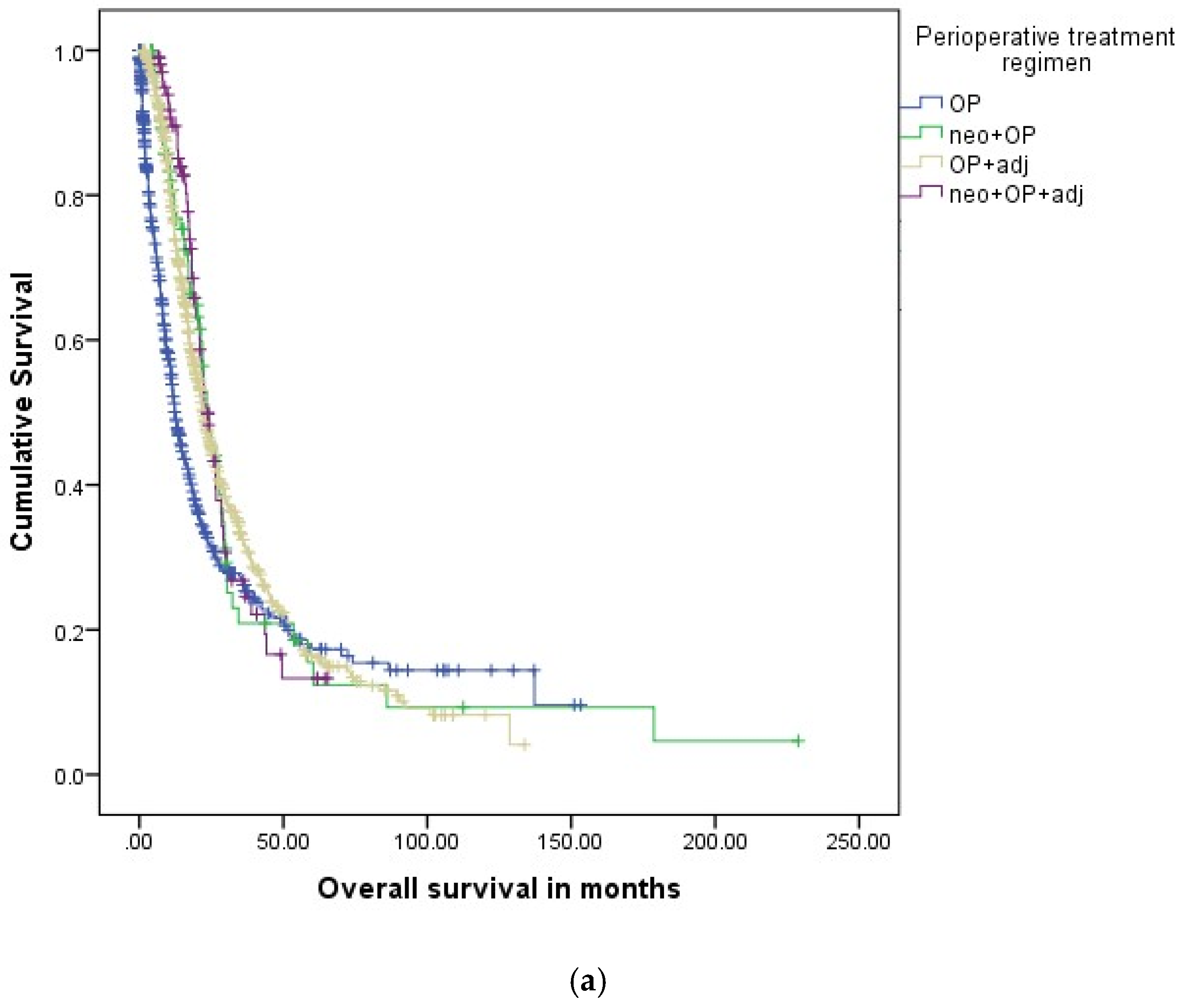 Cancers 14 00868 g002a 550