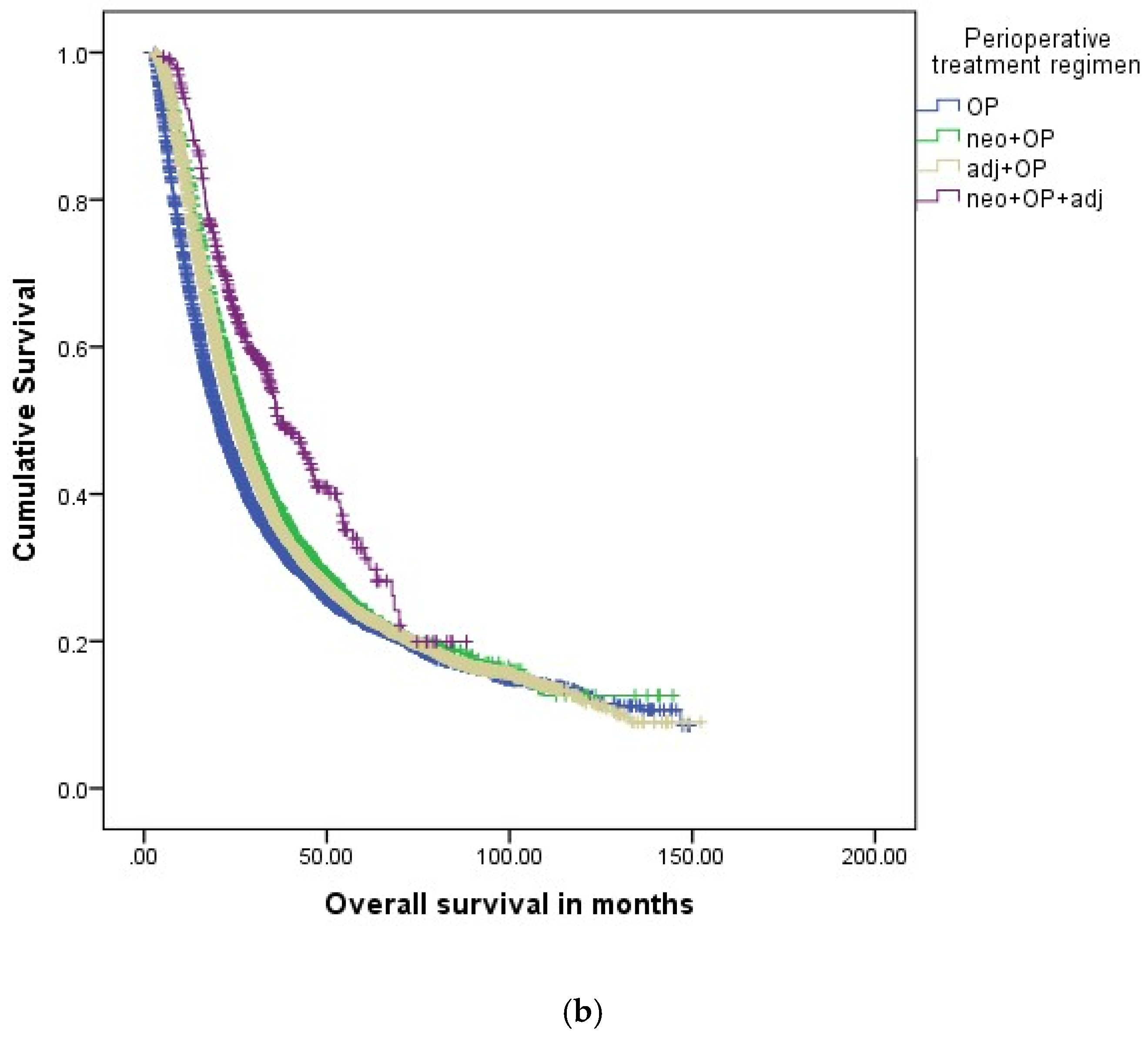 Cancers 14 00868 g002b 550