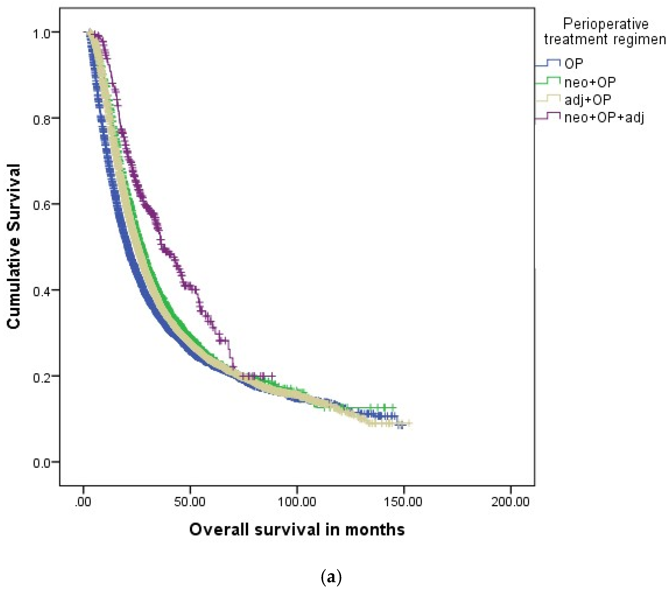 Cancers 14 00868 g003a 550