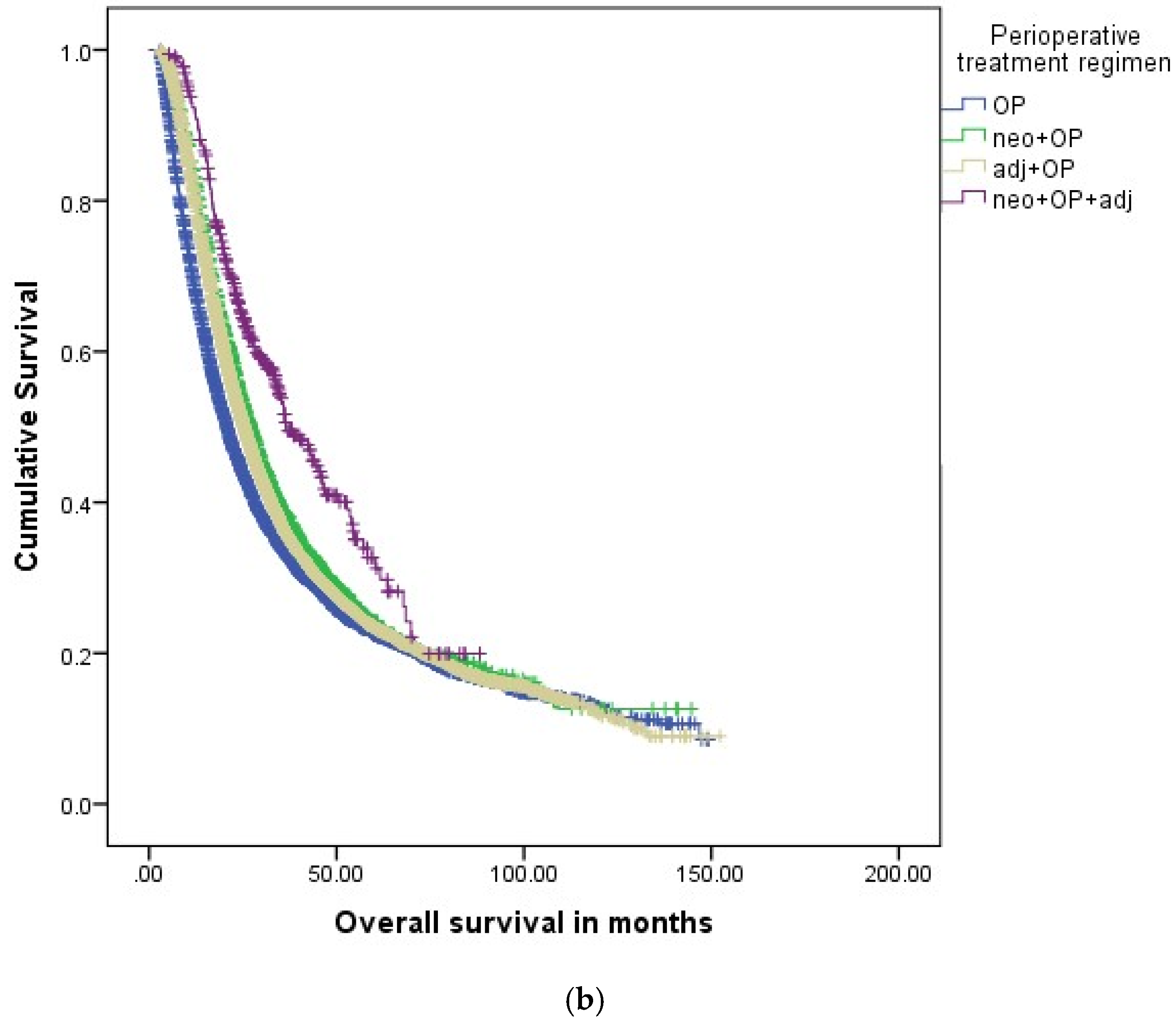 Cancers 14 00868 g003b 550
