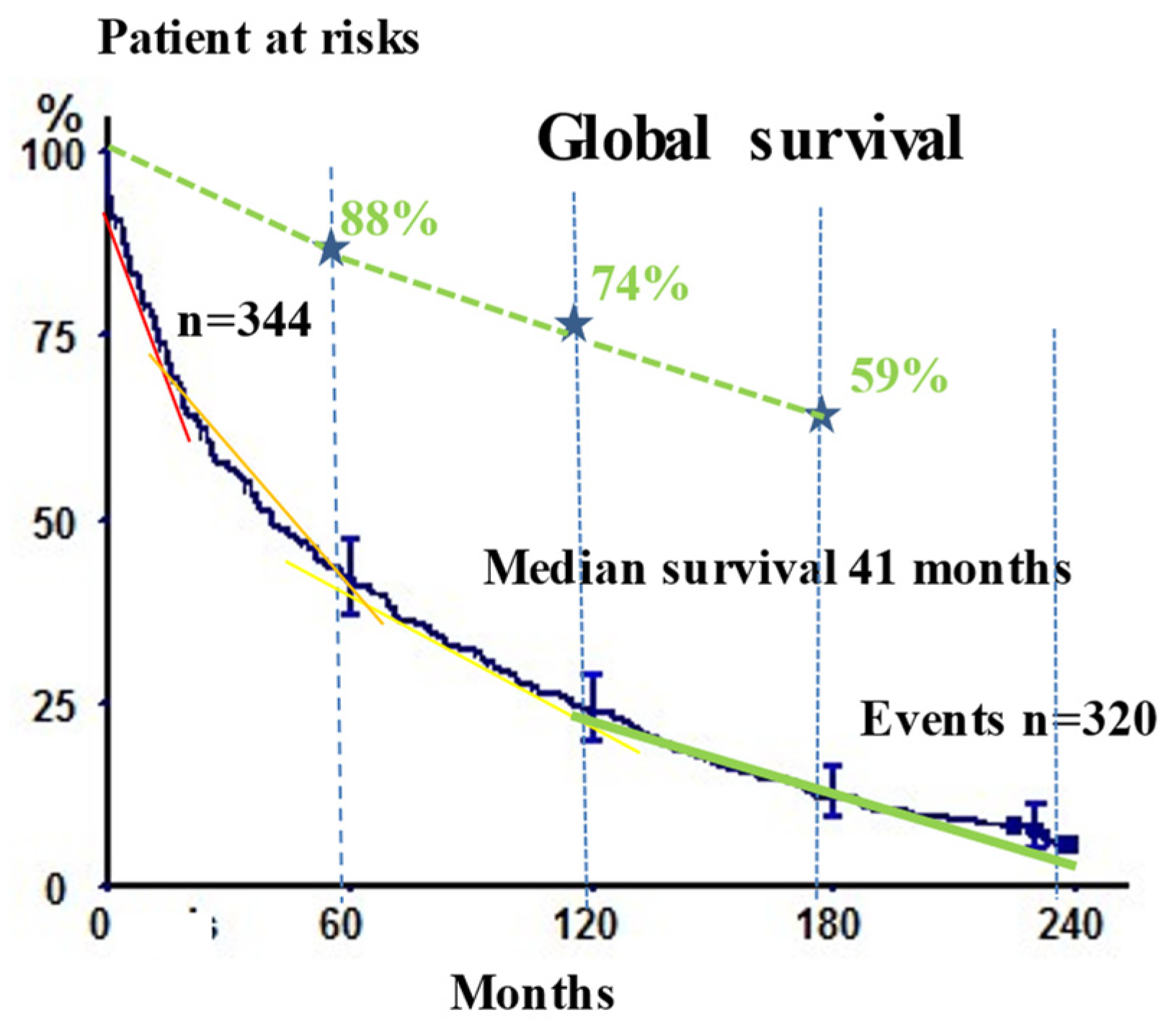 Cancers 14 00874 g001