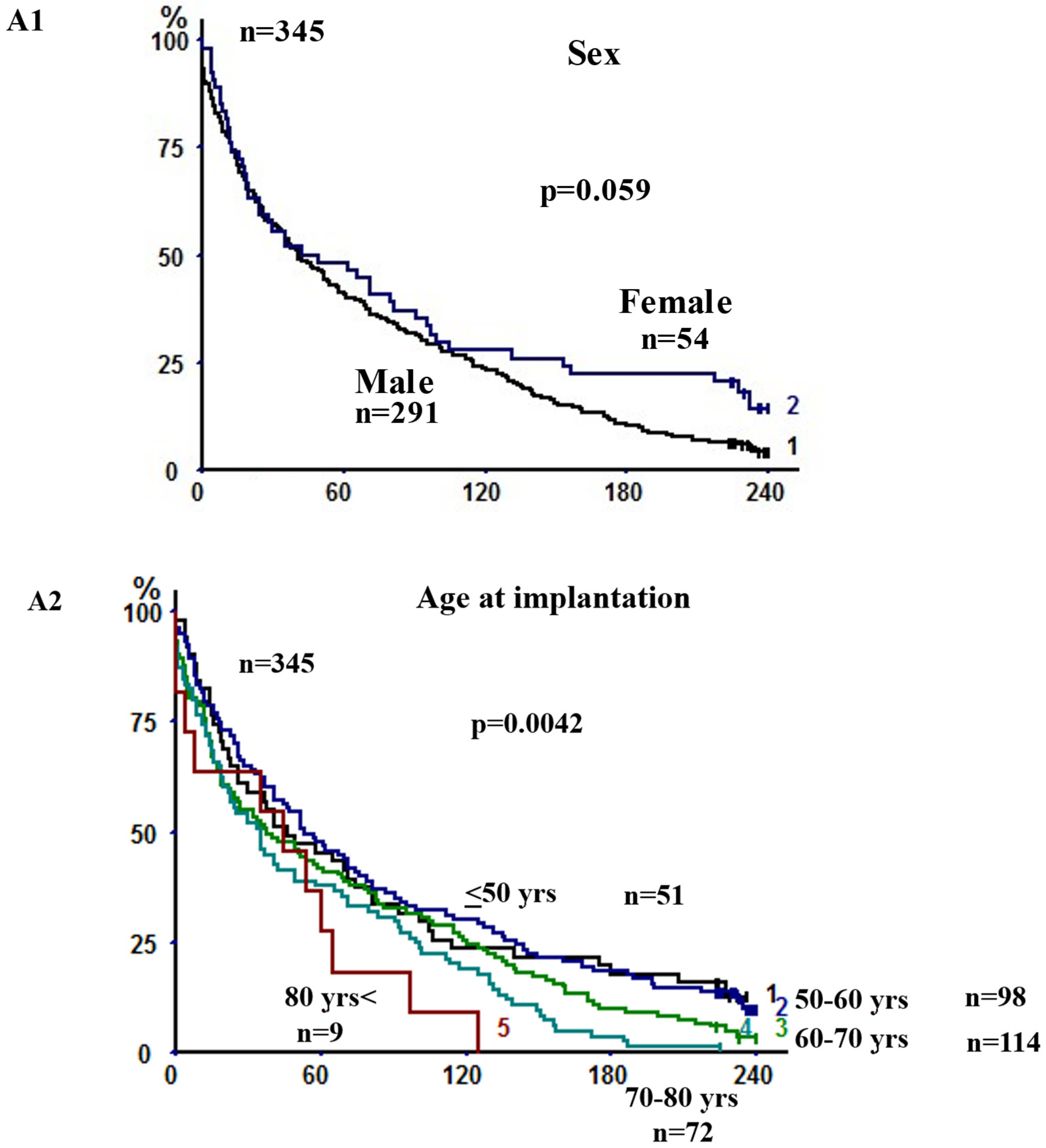 Cancers 14 00874 g002a