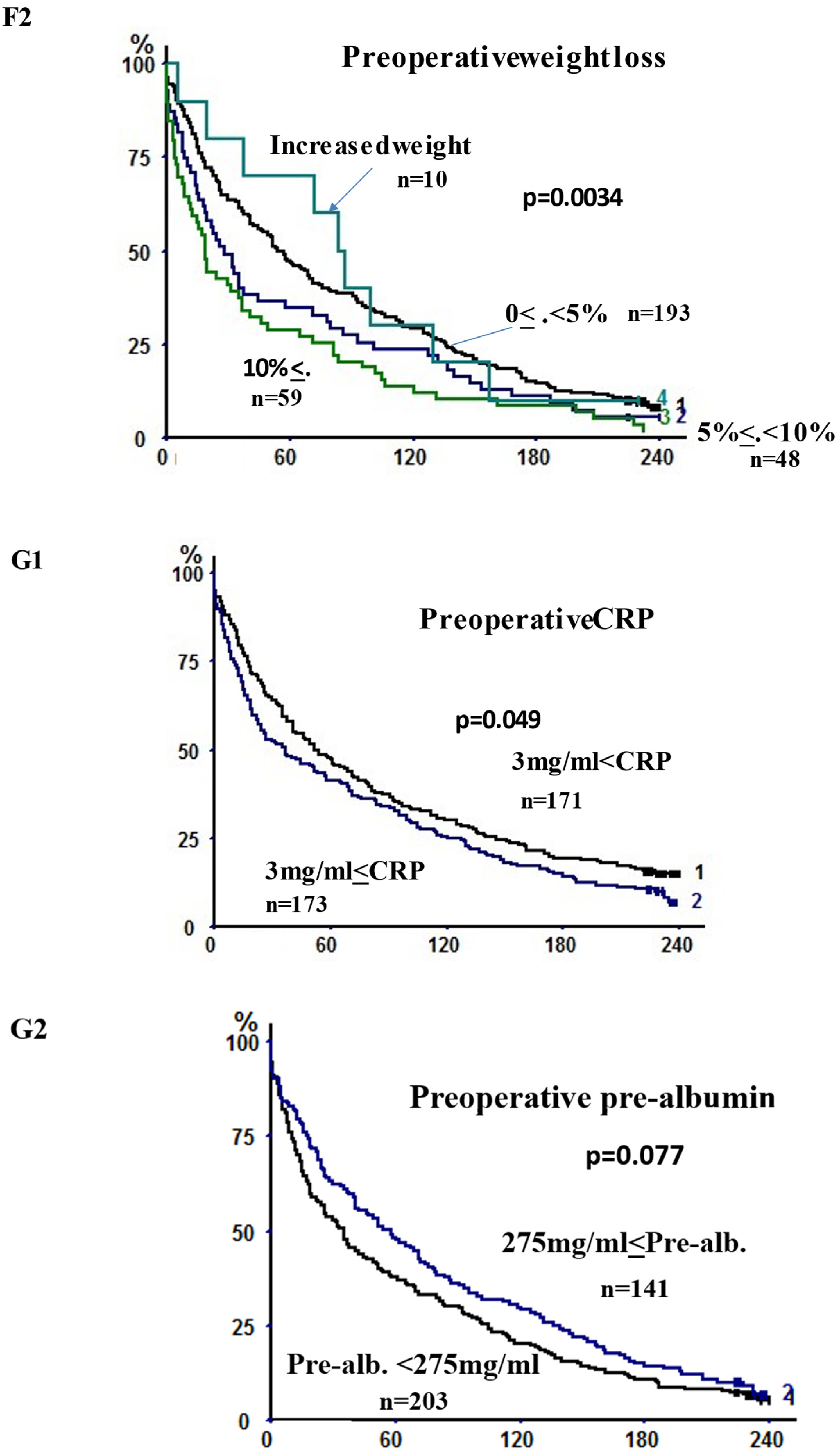 Cancers 14 00874 g002d