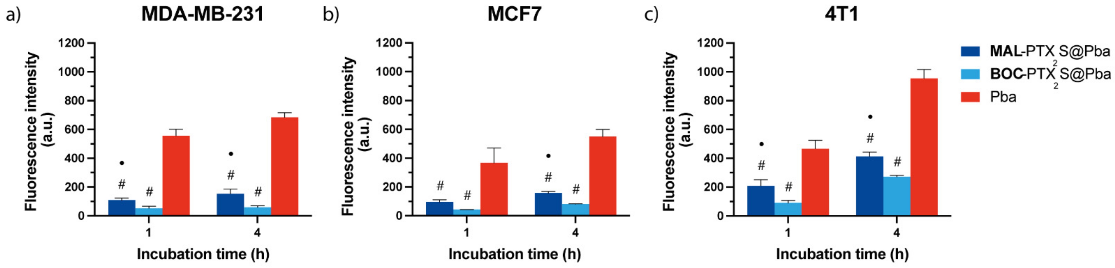 Cancers 14 00877 g005 550