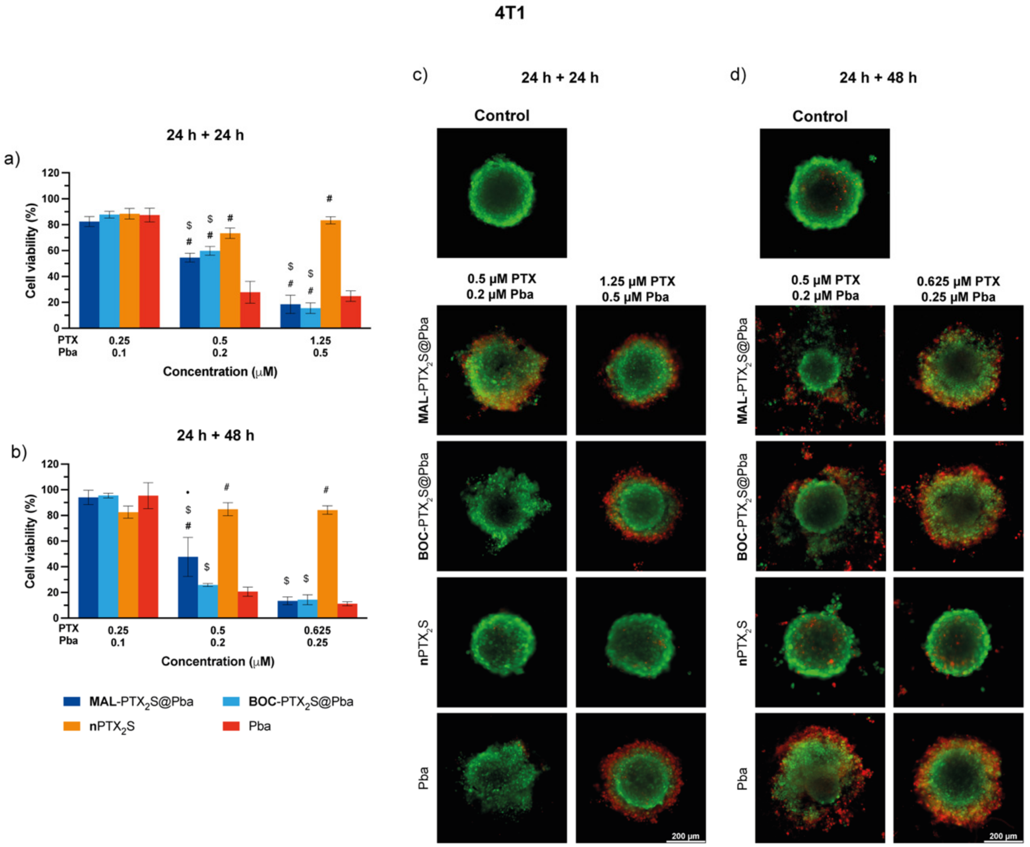 Cancers 14 00877 g009 550