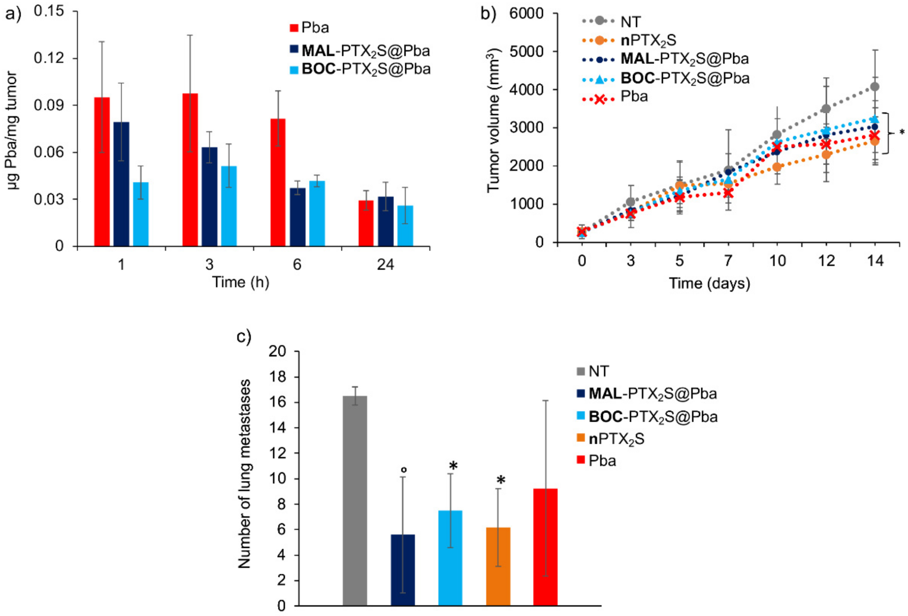 Cancers 14 00877 g011 550