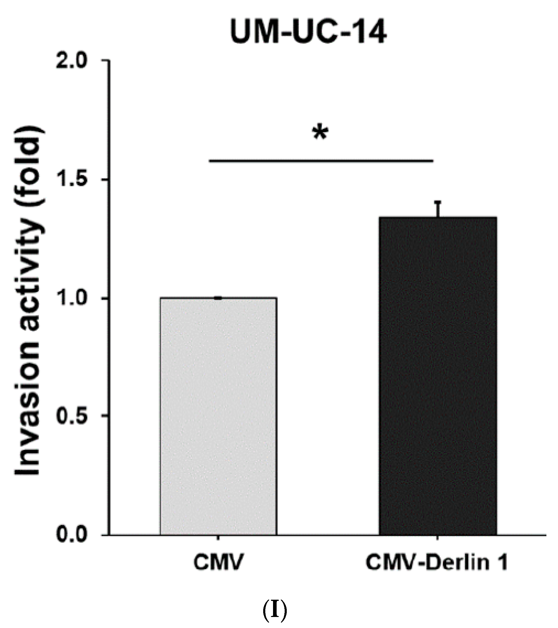 Cancers 14 00880 g002d