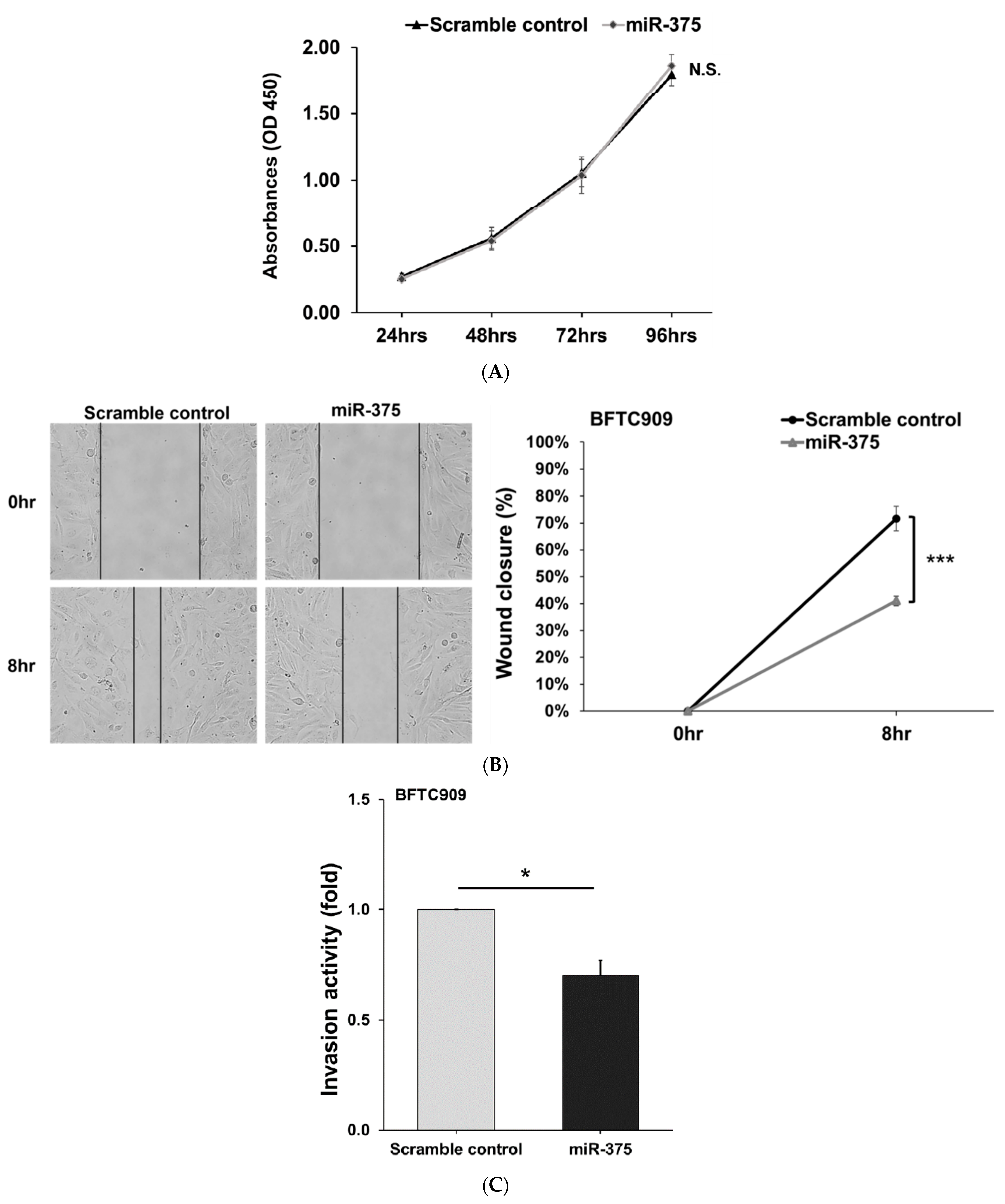 Cancers 14 00880 g004