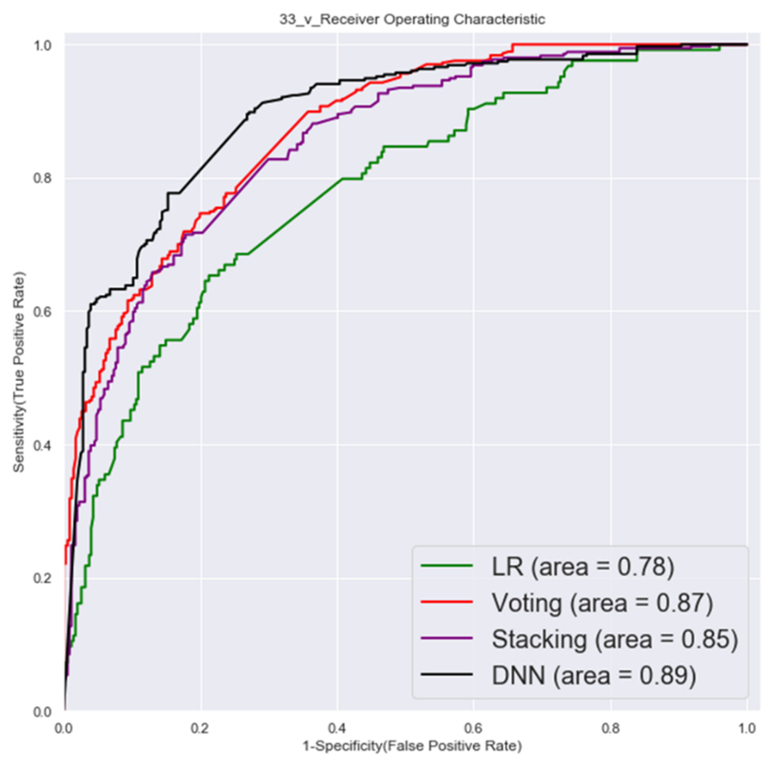 Cancers 14 00882 g003